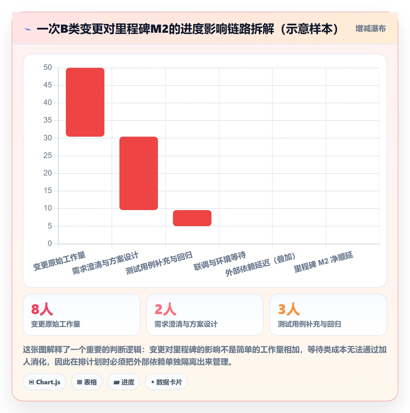 计划版本怎么做?实施团队制度设计:项目规划从0到1