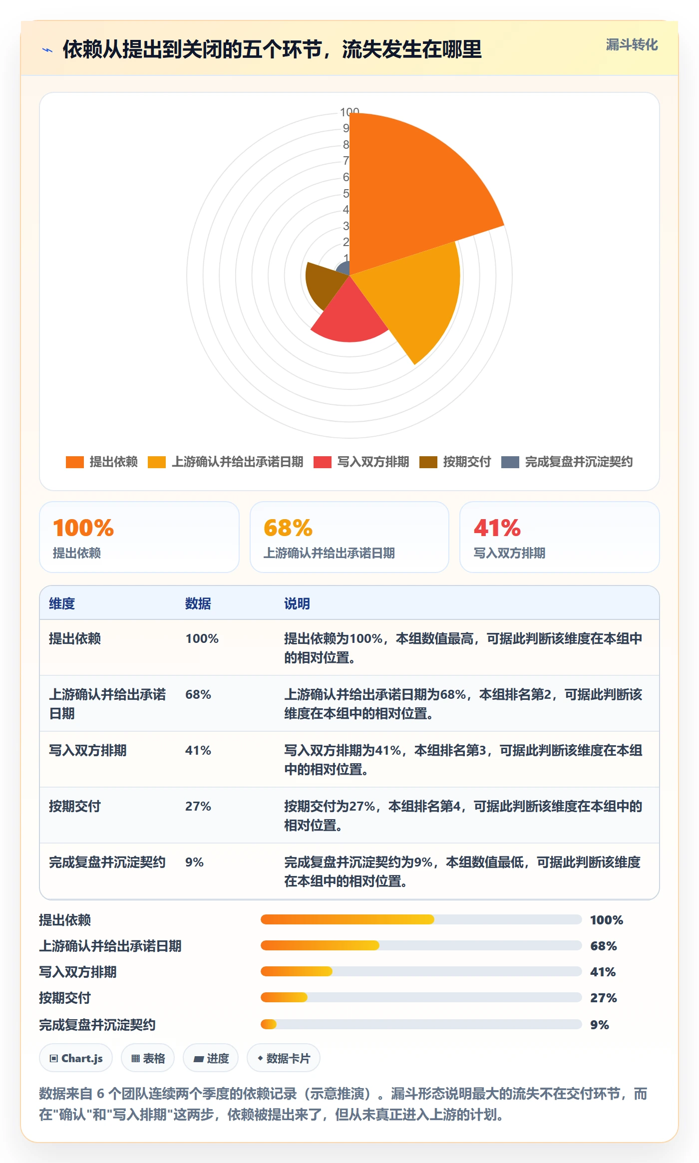 依赖冲突流程与规范:企业管理者任务依赖风险控制关键指标
