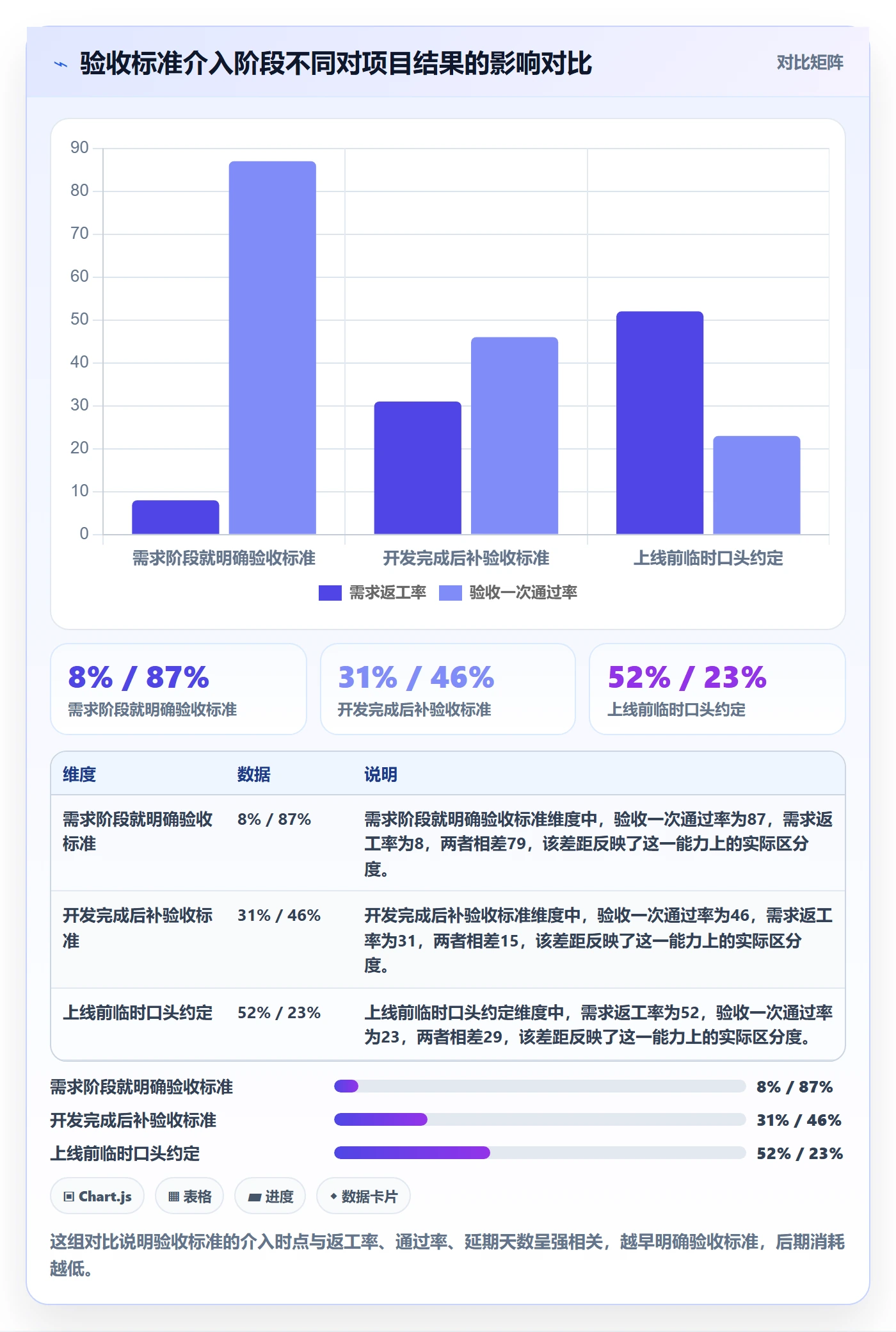 验收标准最佳实践：企业管理者任务验收最佳实践，常见问题