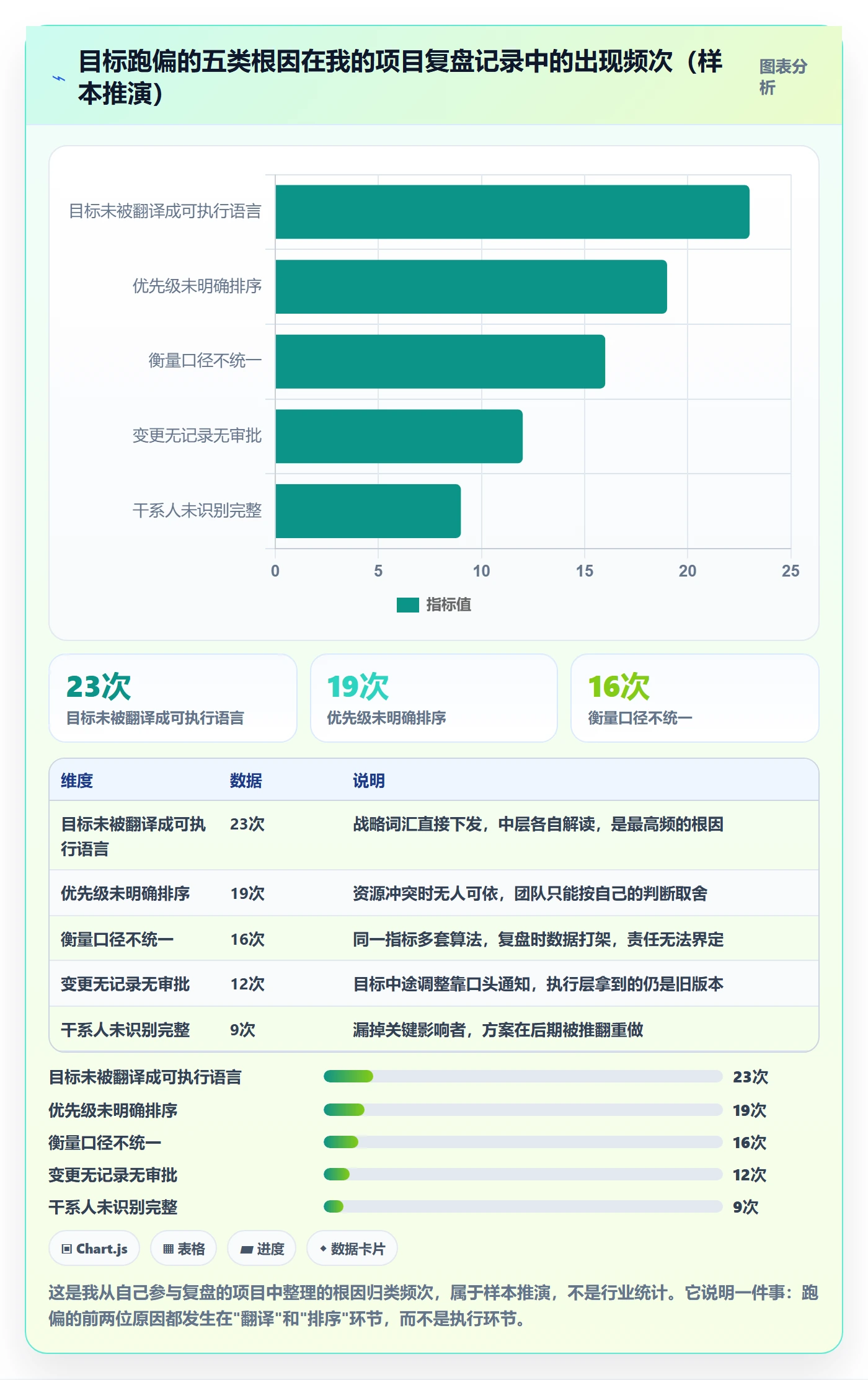 目标对齐流程与规范:项目负责人项目目标流程优化关键指标