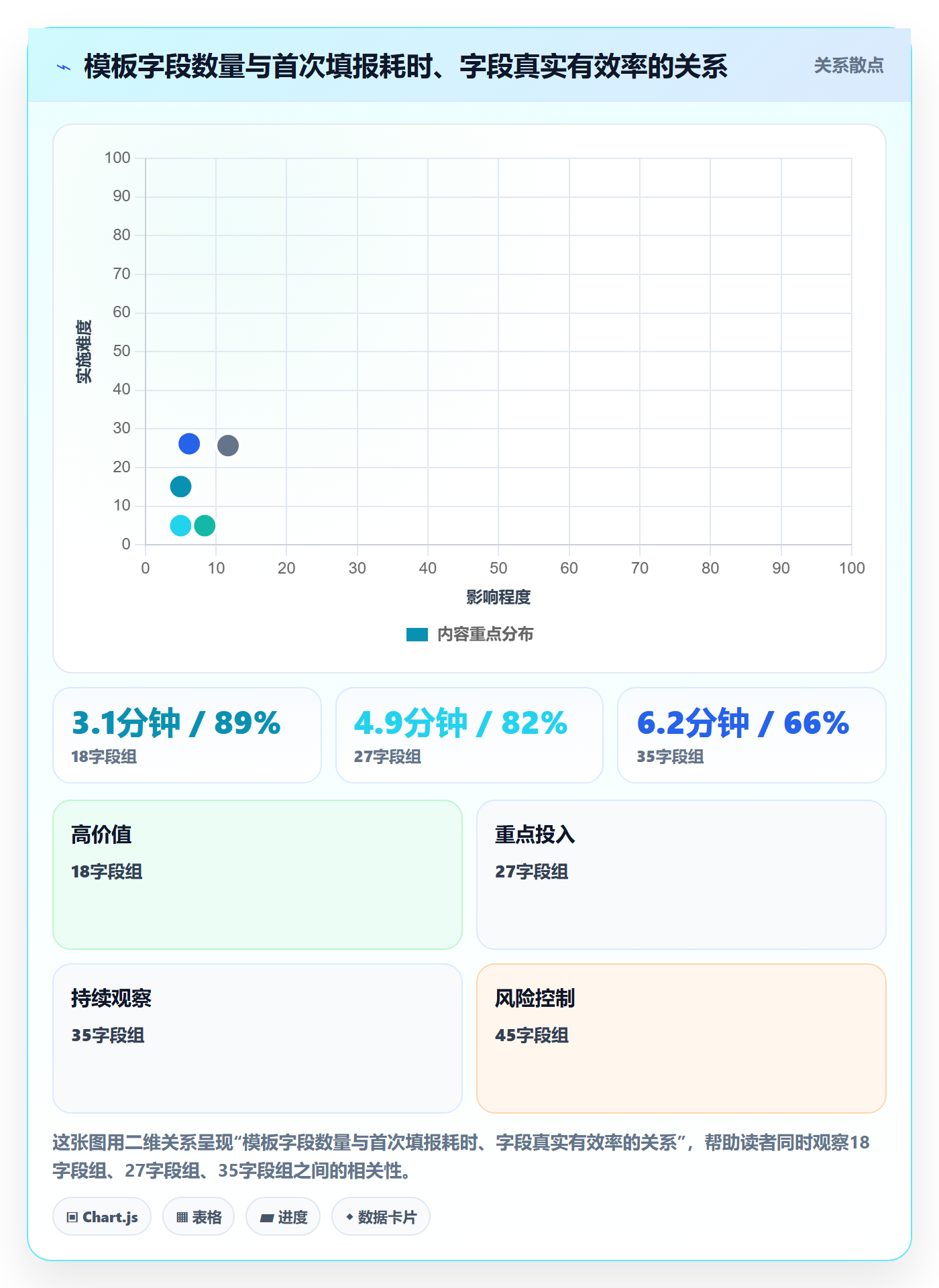 模板流程管理指南:产品经理如何做好项目模板,数据分析全流程