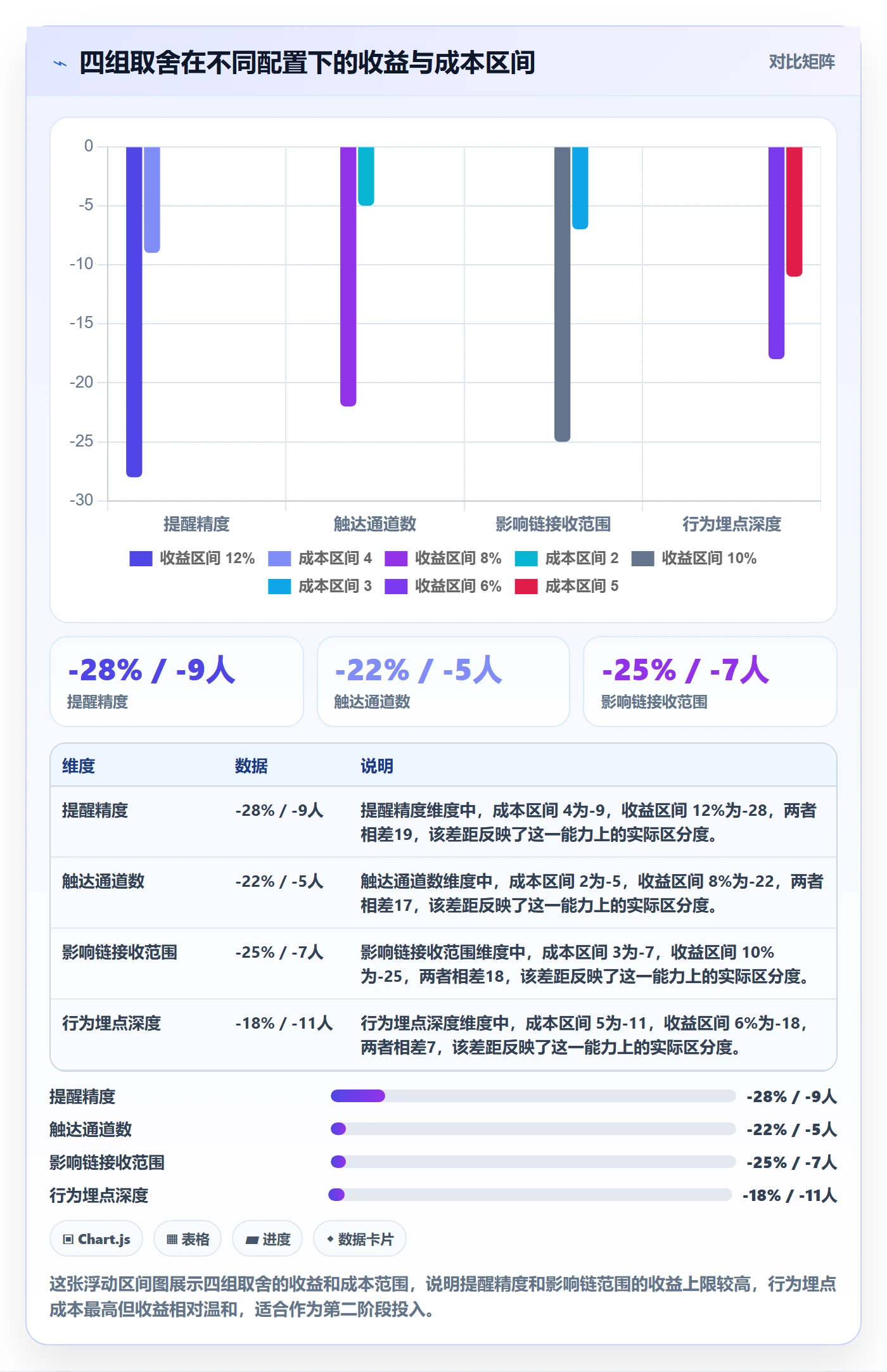超期提醒实操方法:跨部门团队提升任务提醒效率的数据分析方法与模板