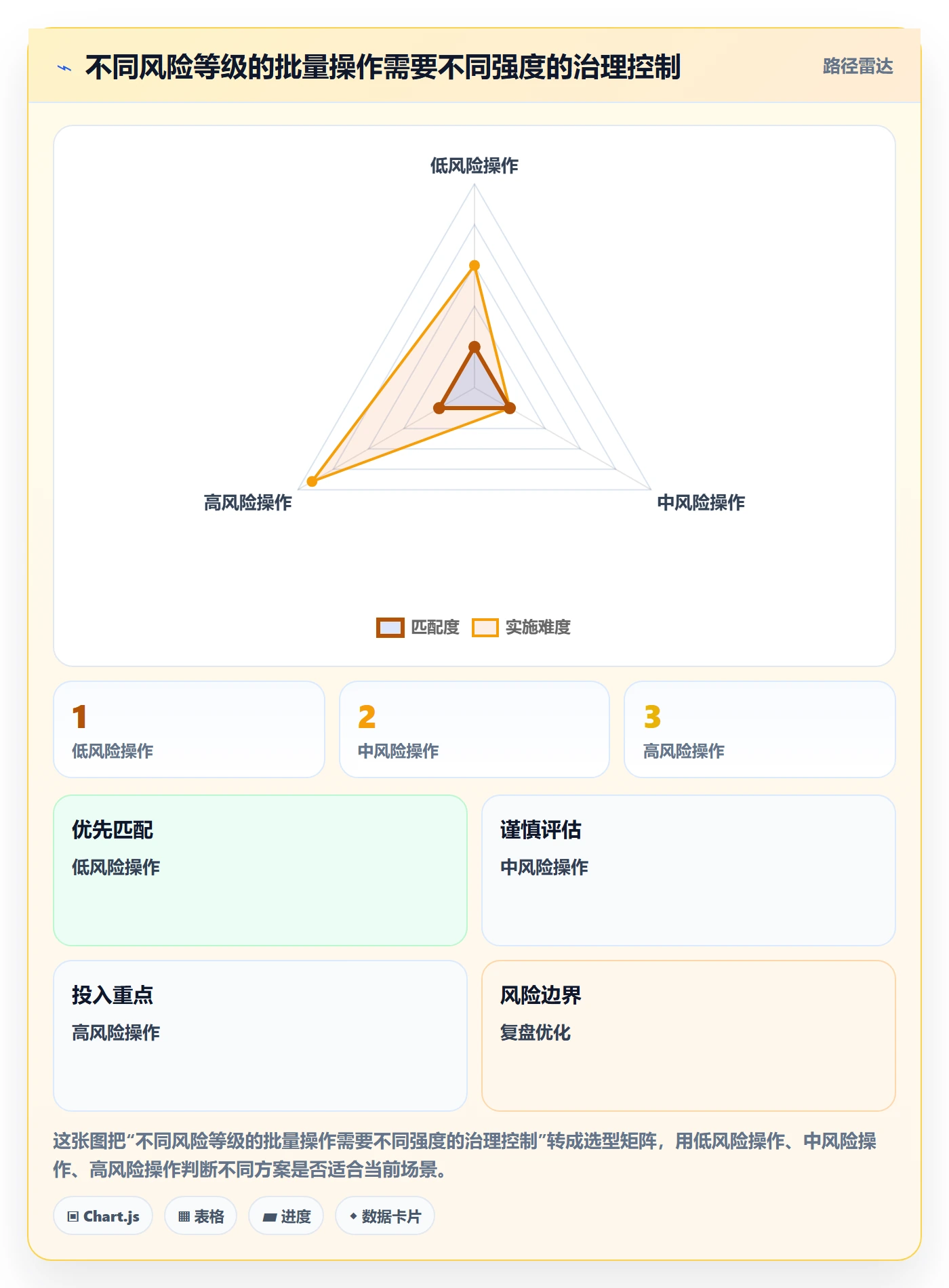 列表视图批量操作全流程:管理层落地方案与一文讲清