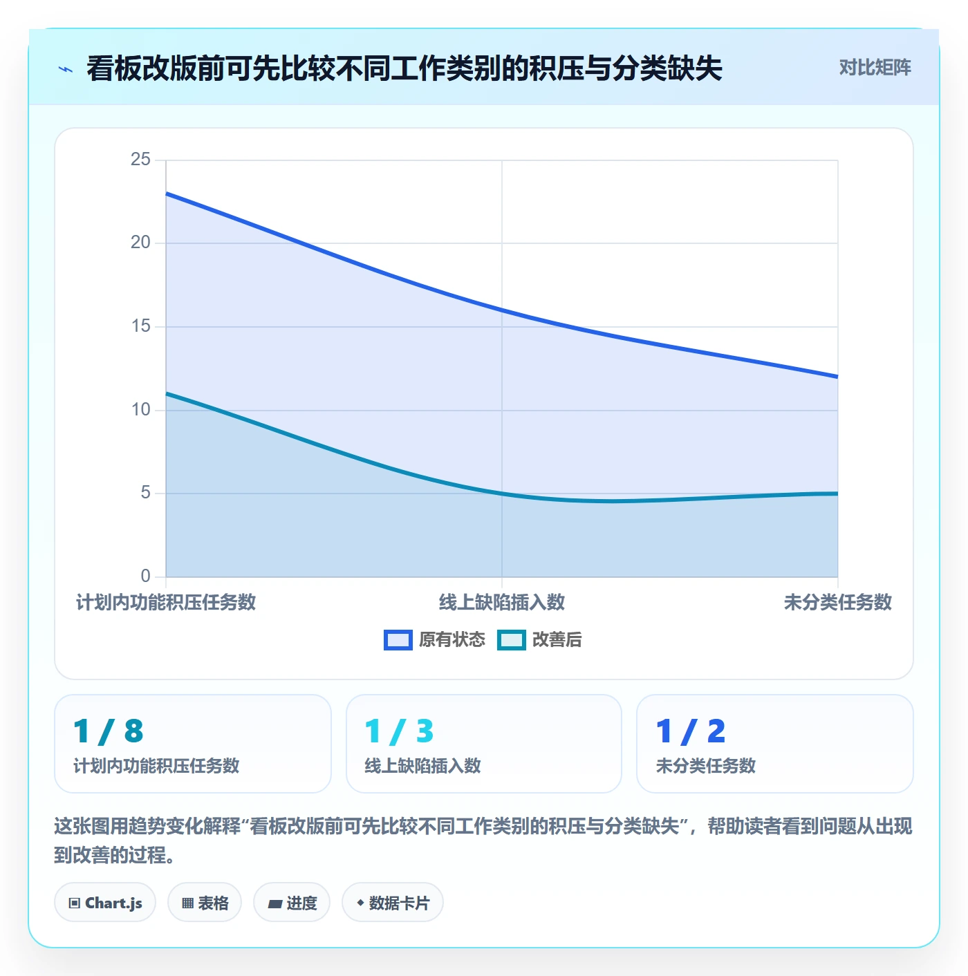 看板如何做好泳道?产品经理效率提升与操作步骤