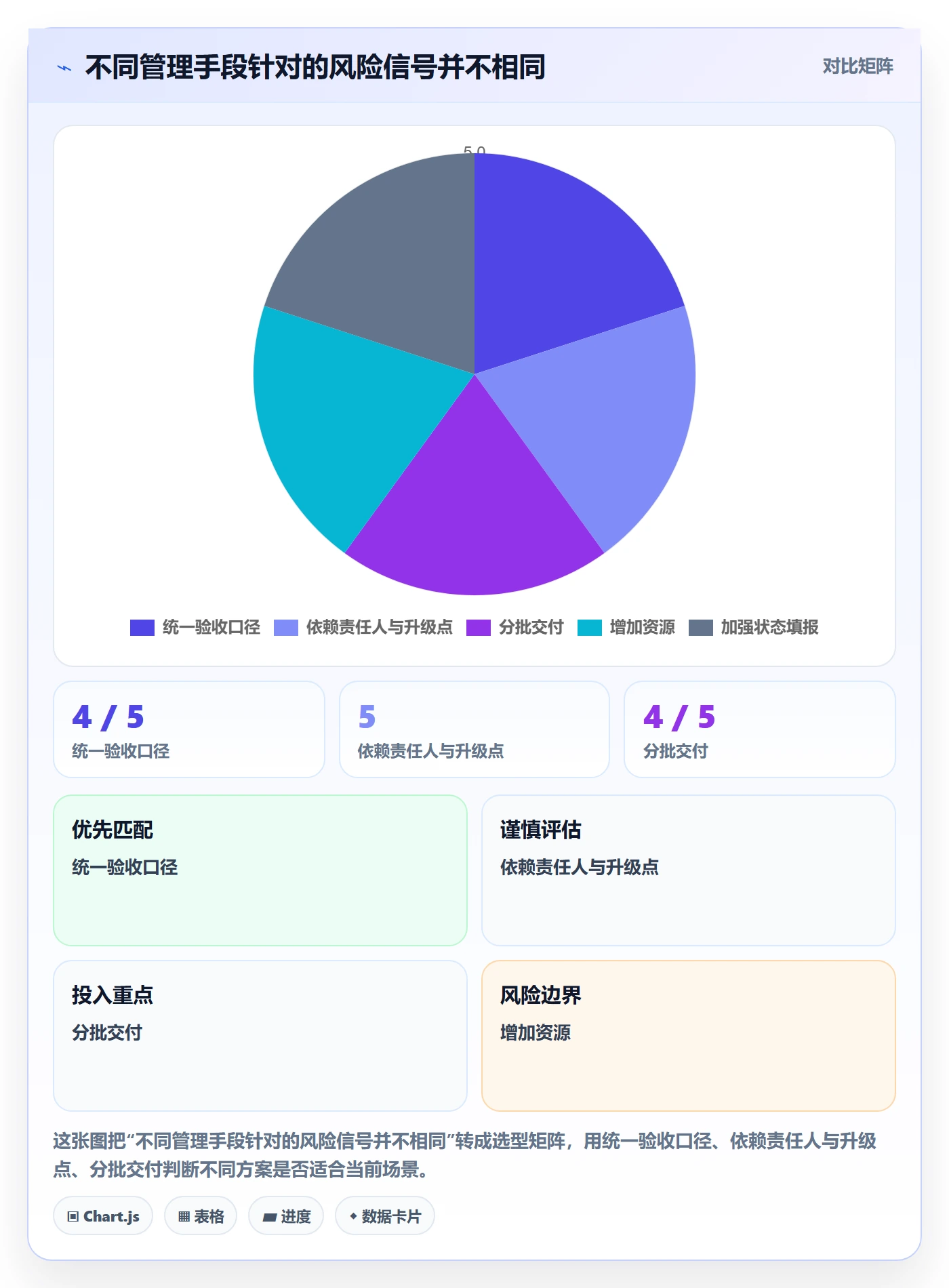 追踪落地方案:企业管理者开展进度跟踪的风险控制案例解析