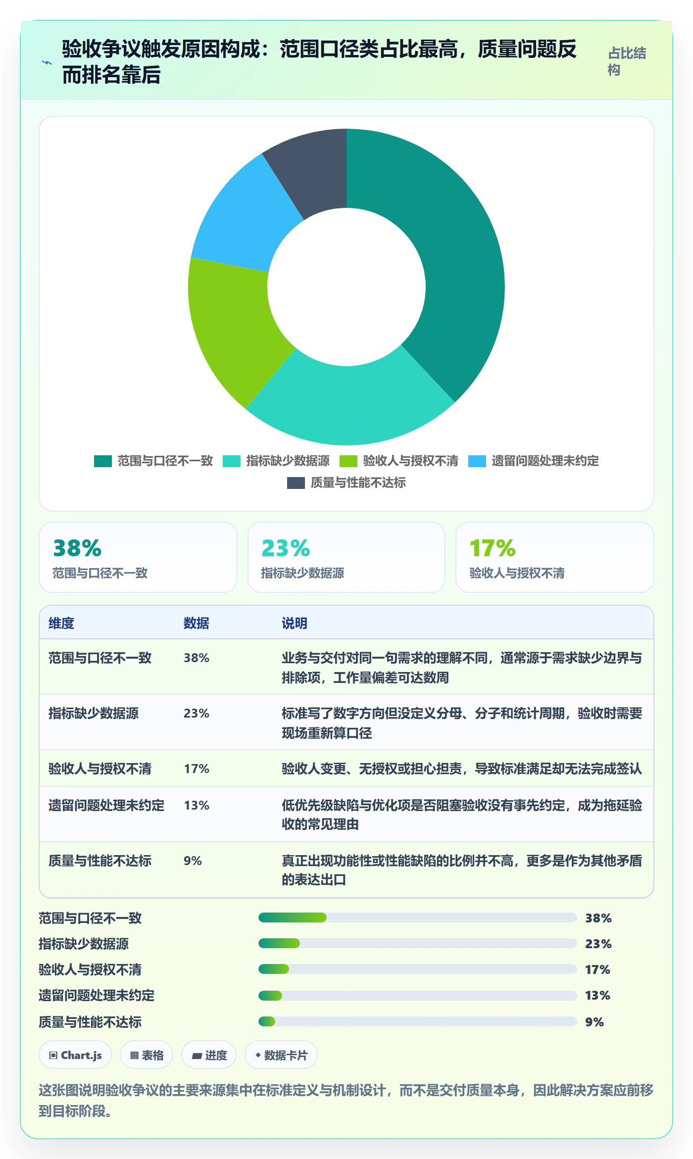 验收标准怎么做?PMO落地方案:项目目标从0到1