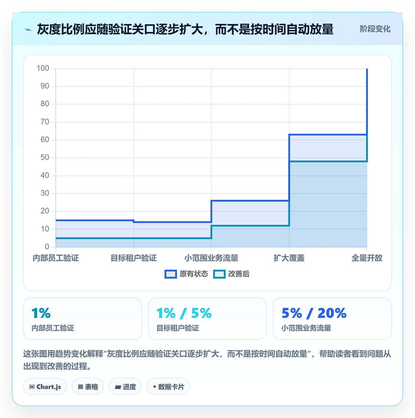 灰度发布管理指南：企业管理者如何做好发布管理，风险控制全流程