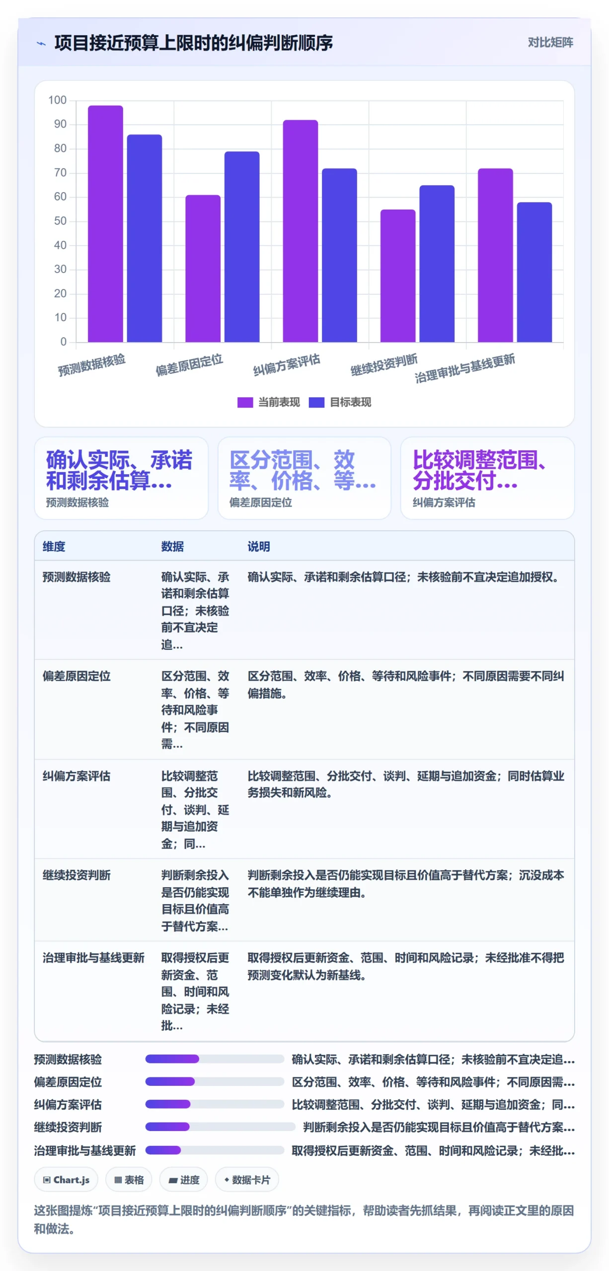 预算分配怎么做?PMO风险控制:预算管理从0到1