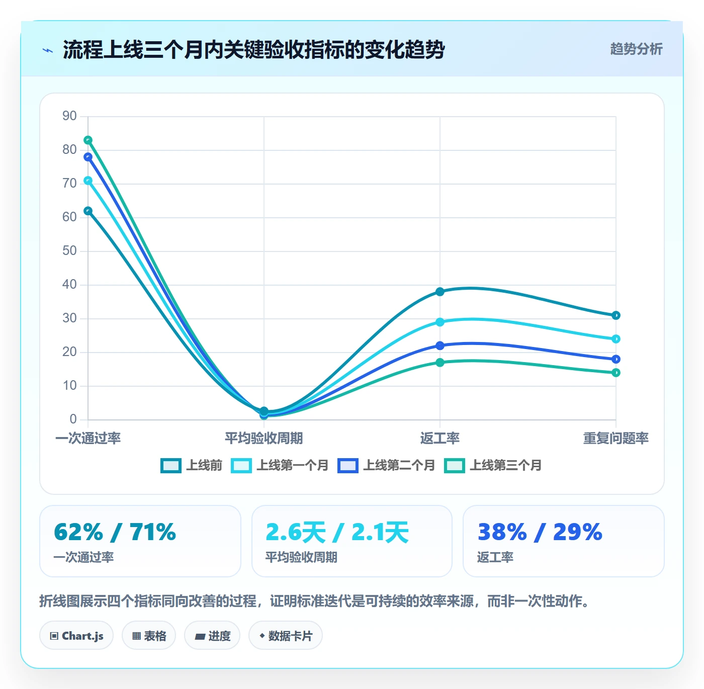 提交怎么做?项目负责人数据分析:任务验收从0到1