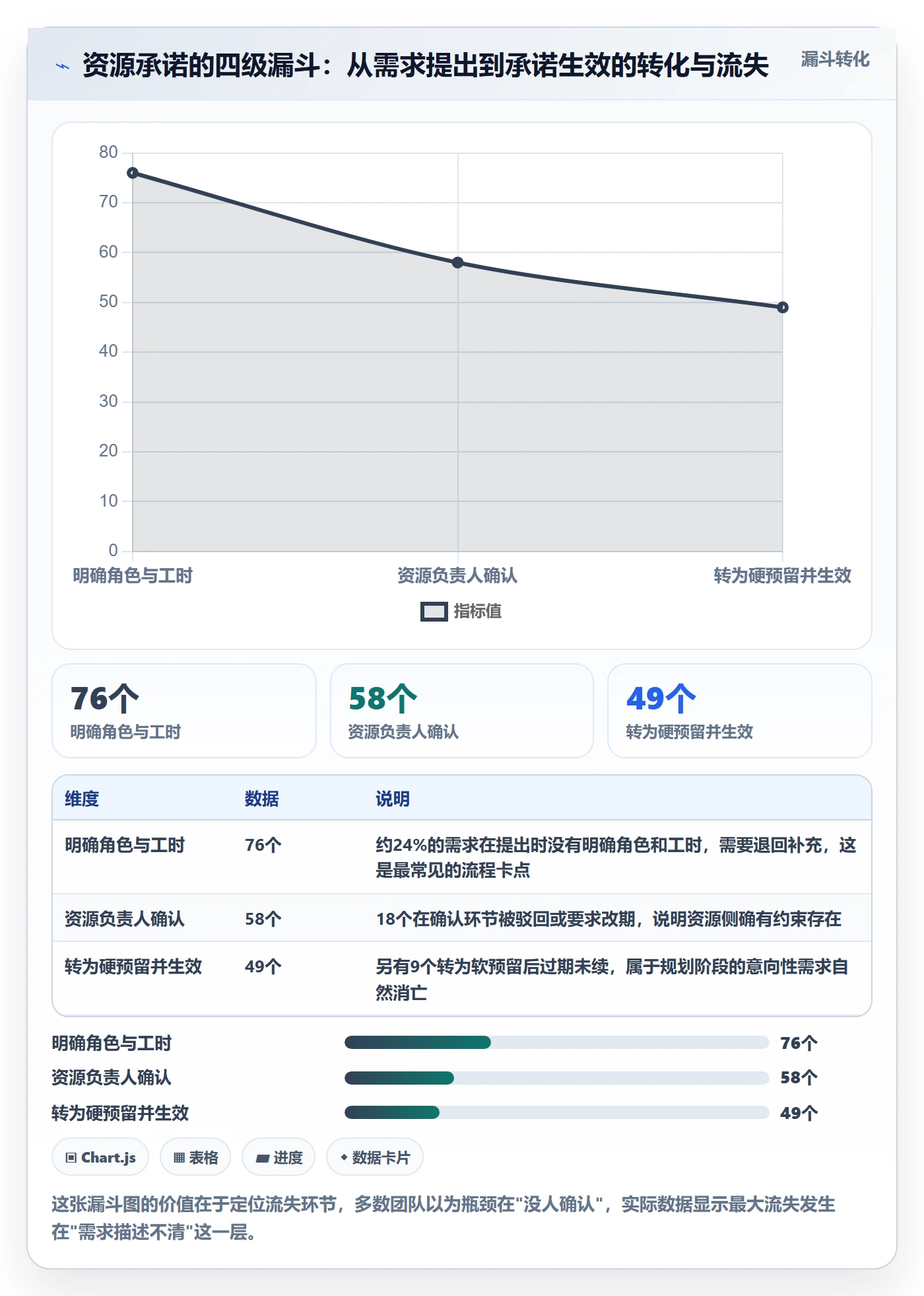 团队落地方案:企业管理者开展资源管理的协同管理案例解析