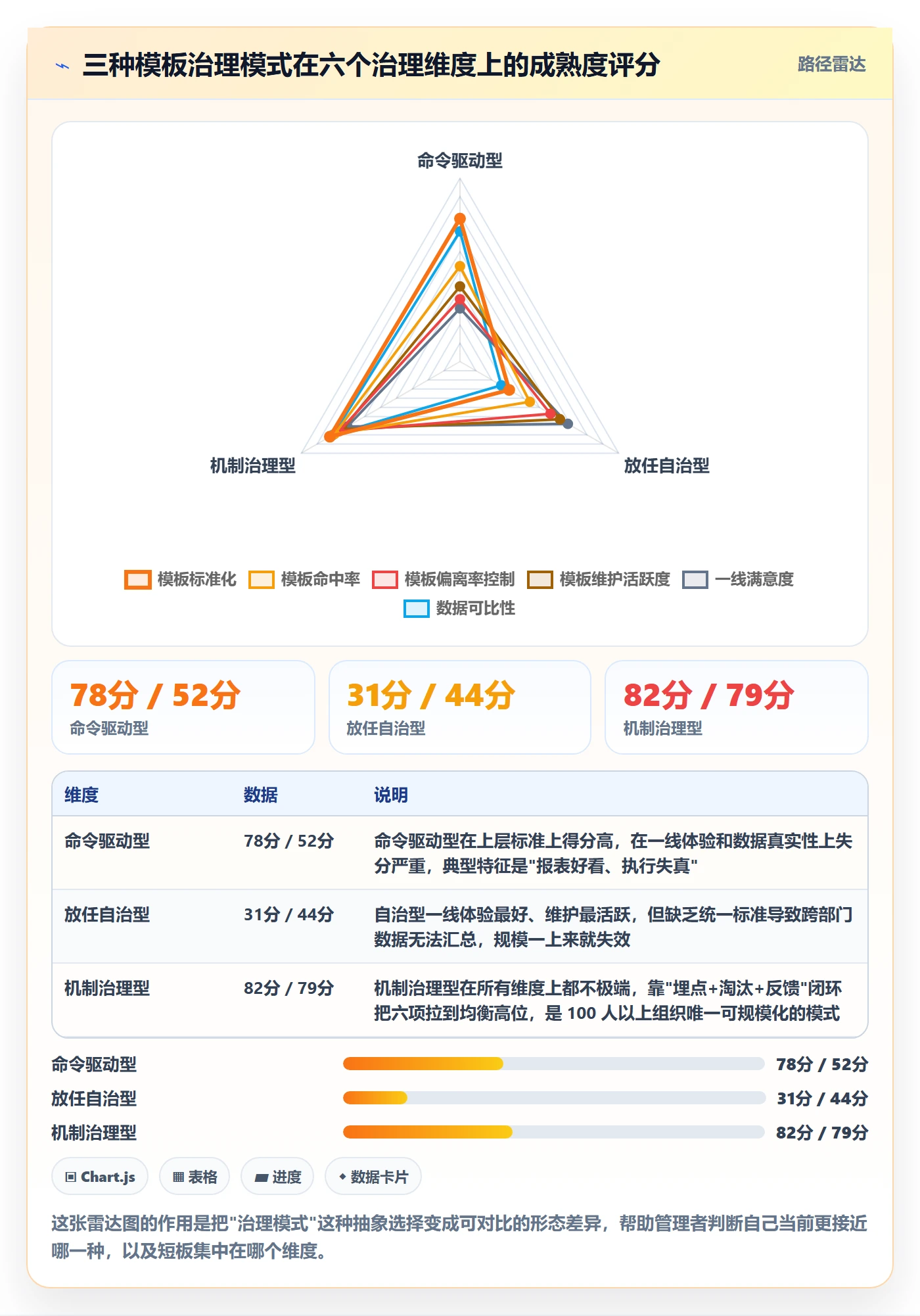 模板复用落地方案:企业管理者开展项目模板的效率提升案例解析