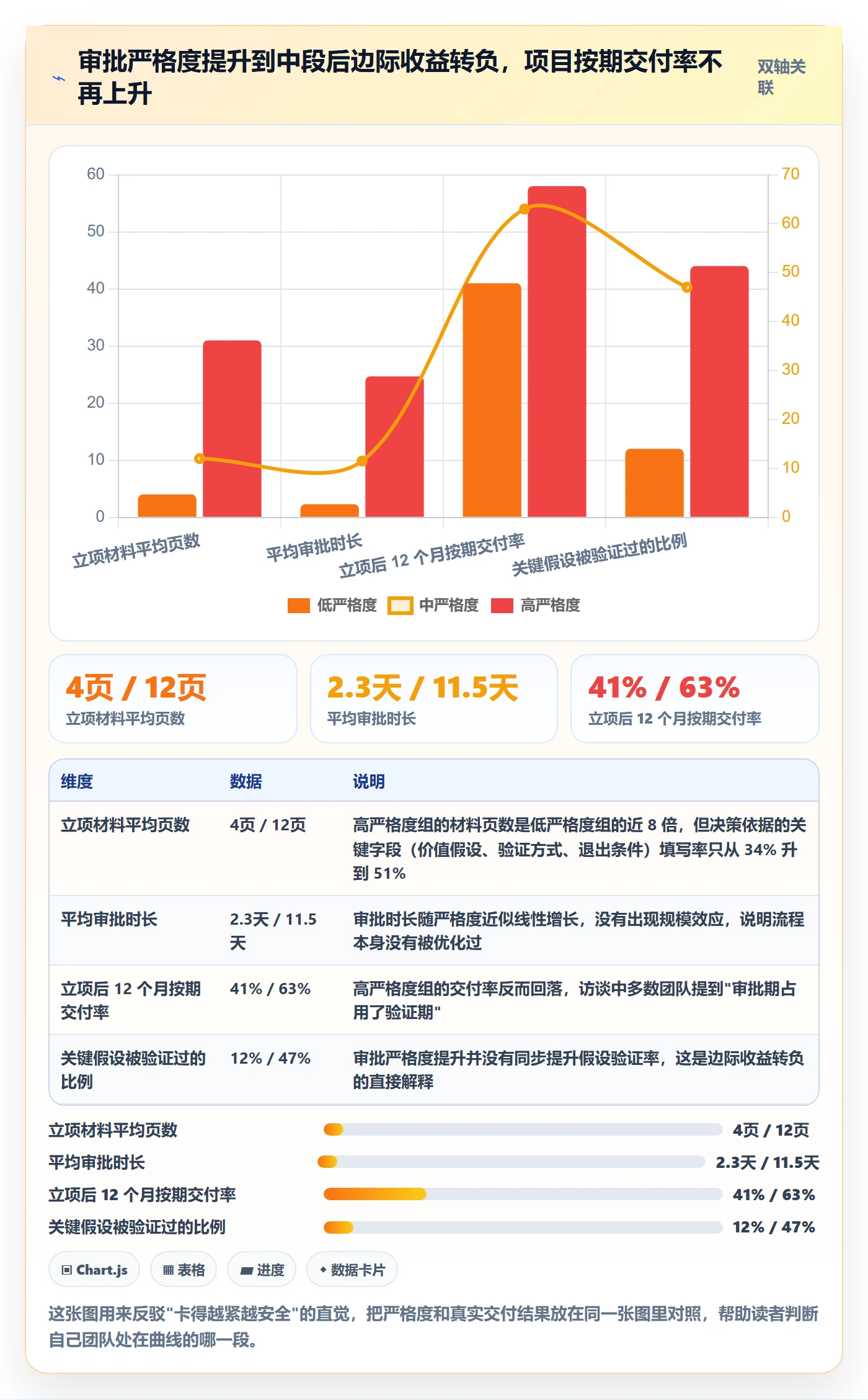 立项审批最佳实践：研发团队项目立项实操方法，常见问题