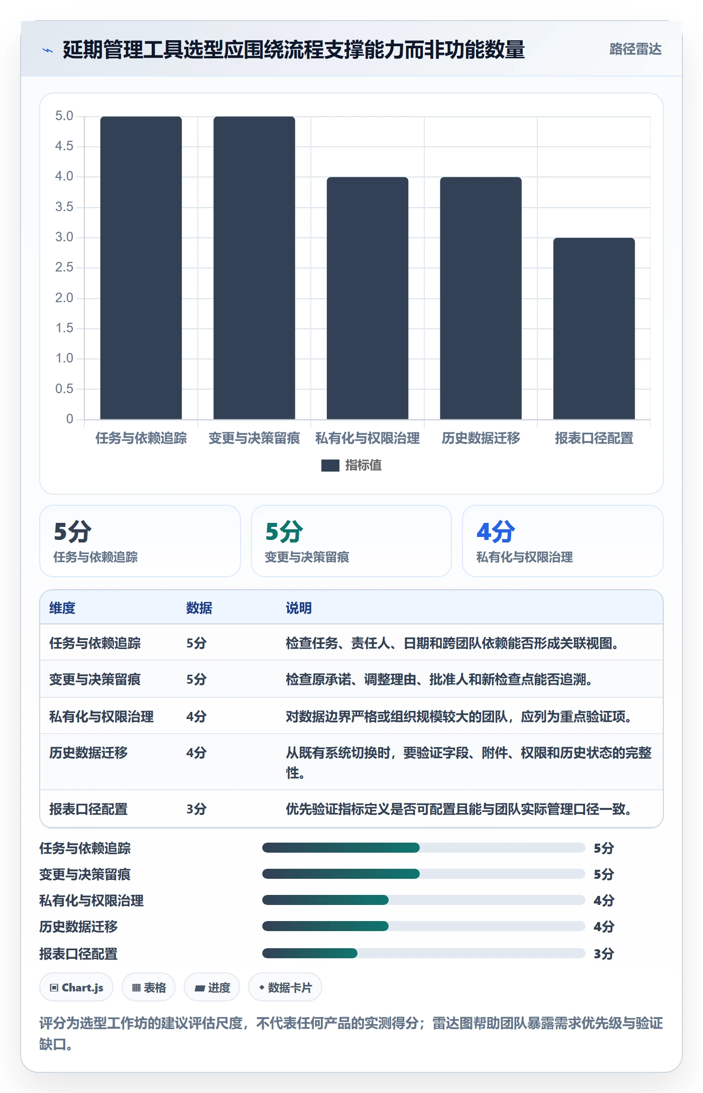 逾期落地方案:研发团队开展延期管理的制度设计案例解析