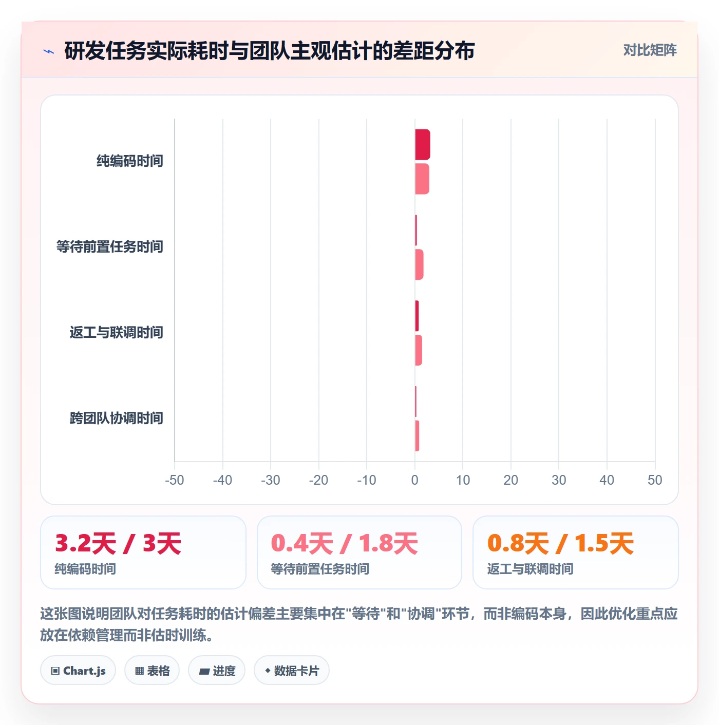 任务依赖SS教程：研发团队流程优化，避坑指南