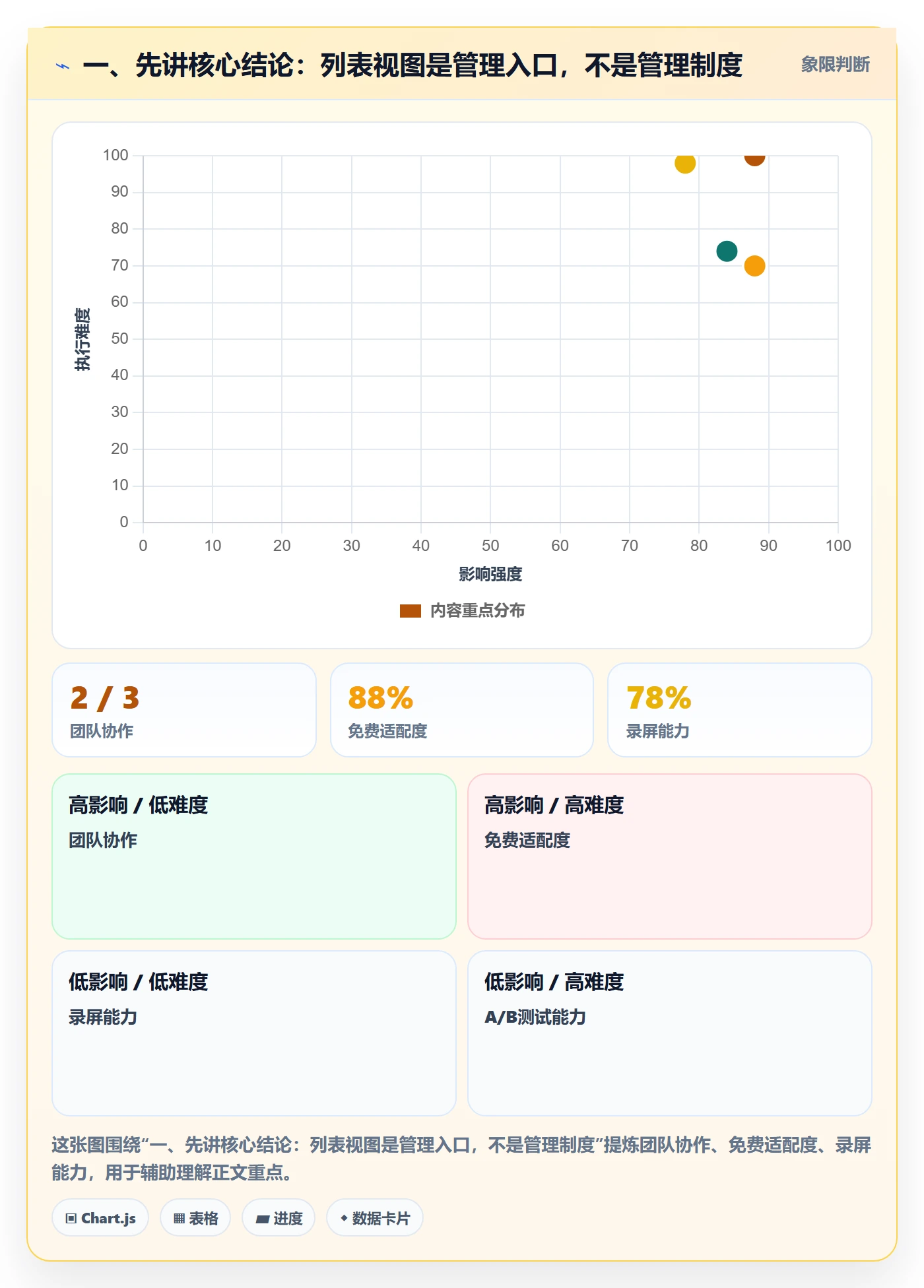 列表视图任务列表教程：管理层流程优化，避坑指南