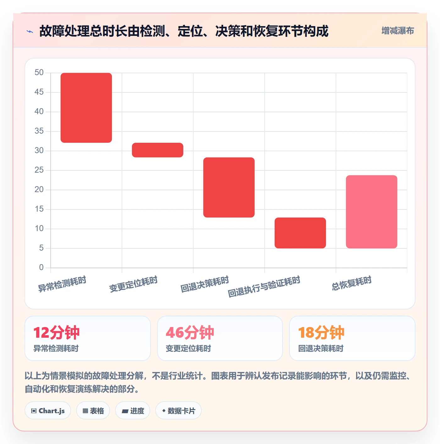 发布记录实操方法:研发团队提升版本管理效率的数据分析方法与模板