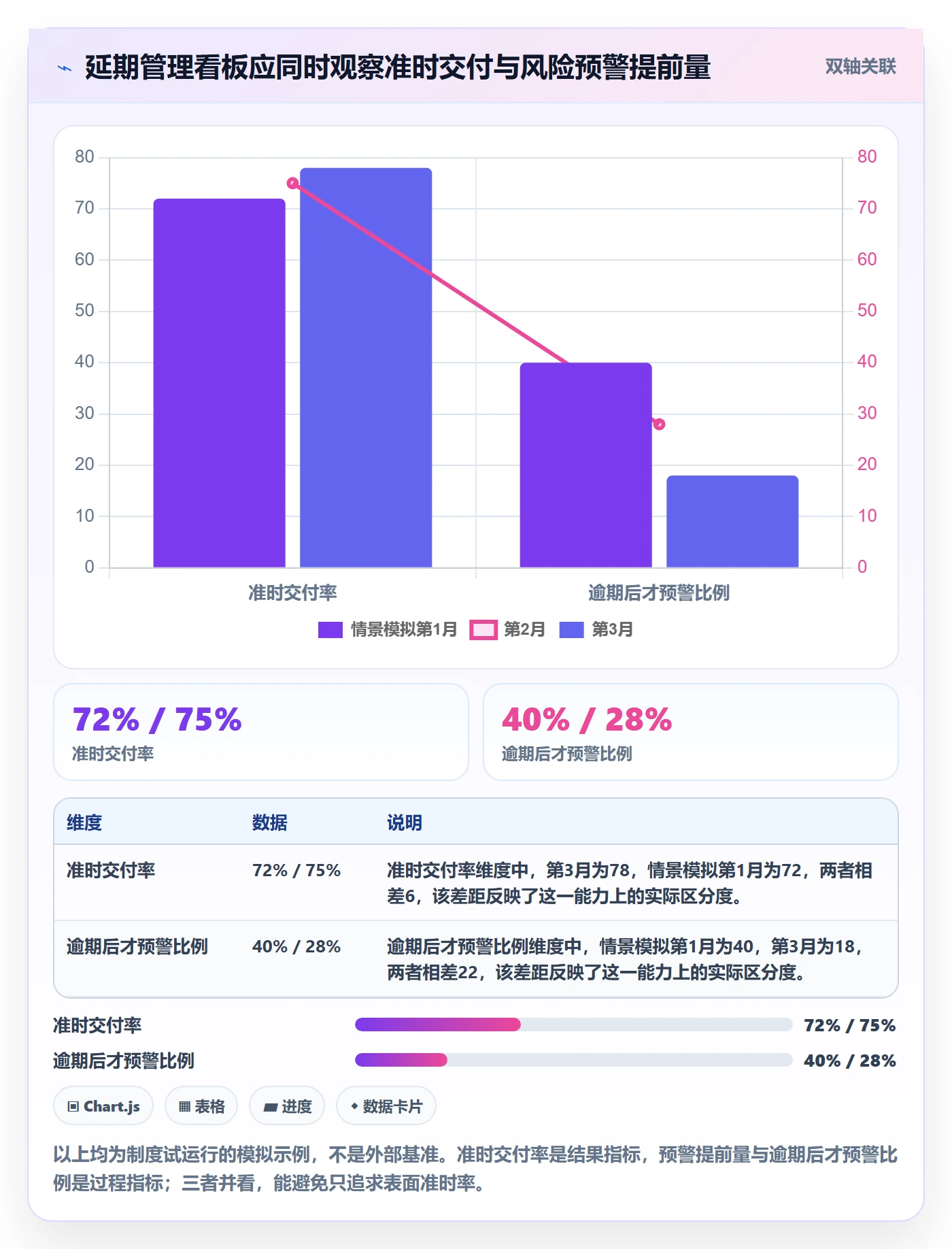 延期天数最佳实践:管理层延期管理制度设计,常见问题