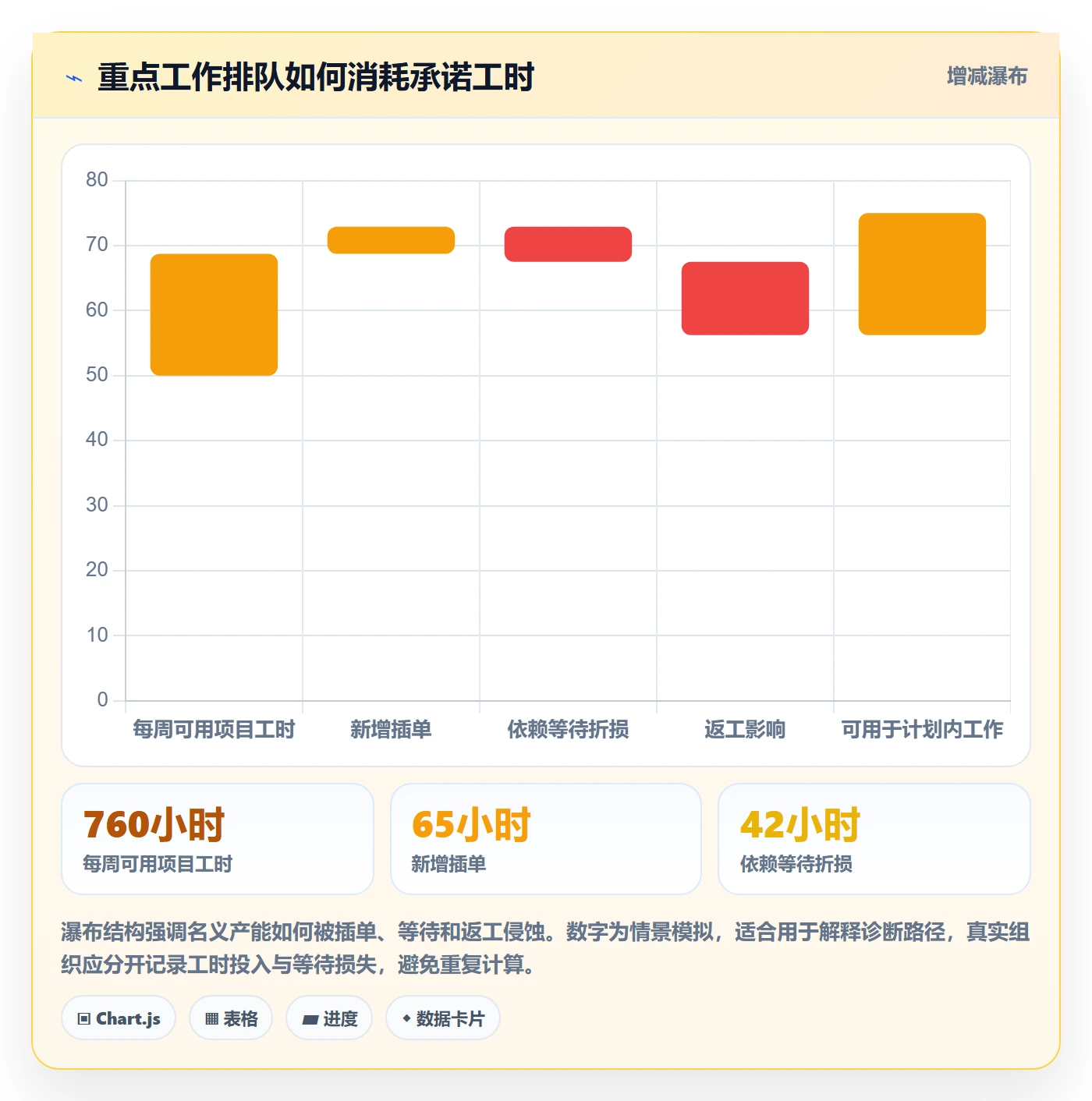 团队流程与规范:管理层资源管理入门指南关键指标