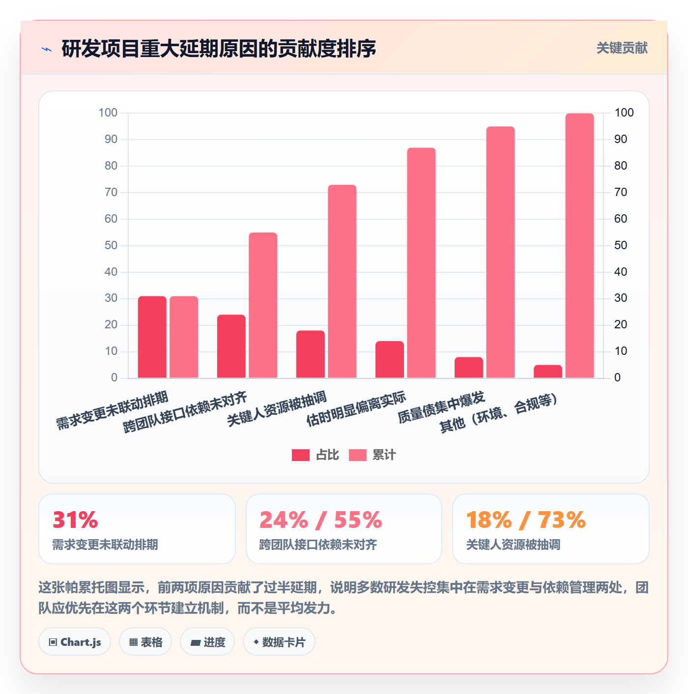 项目计划管理指南:研发团队如何做好项目规划,风险控制全流程