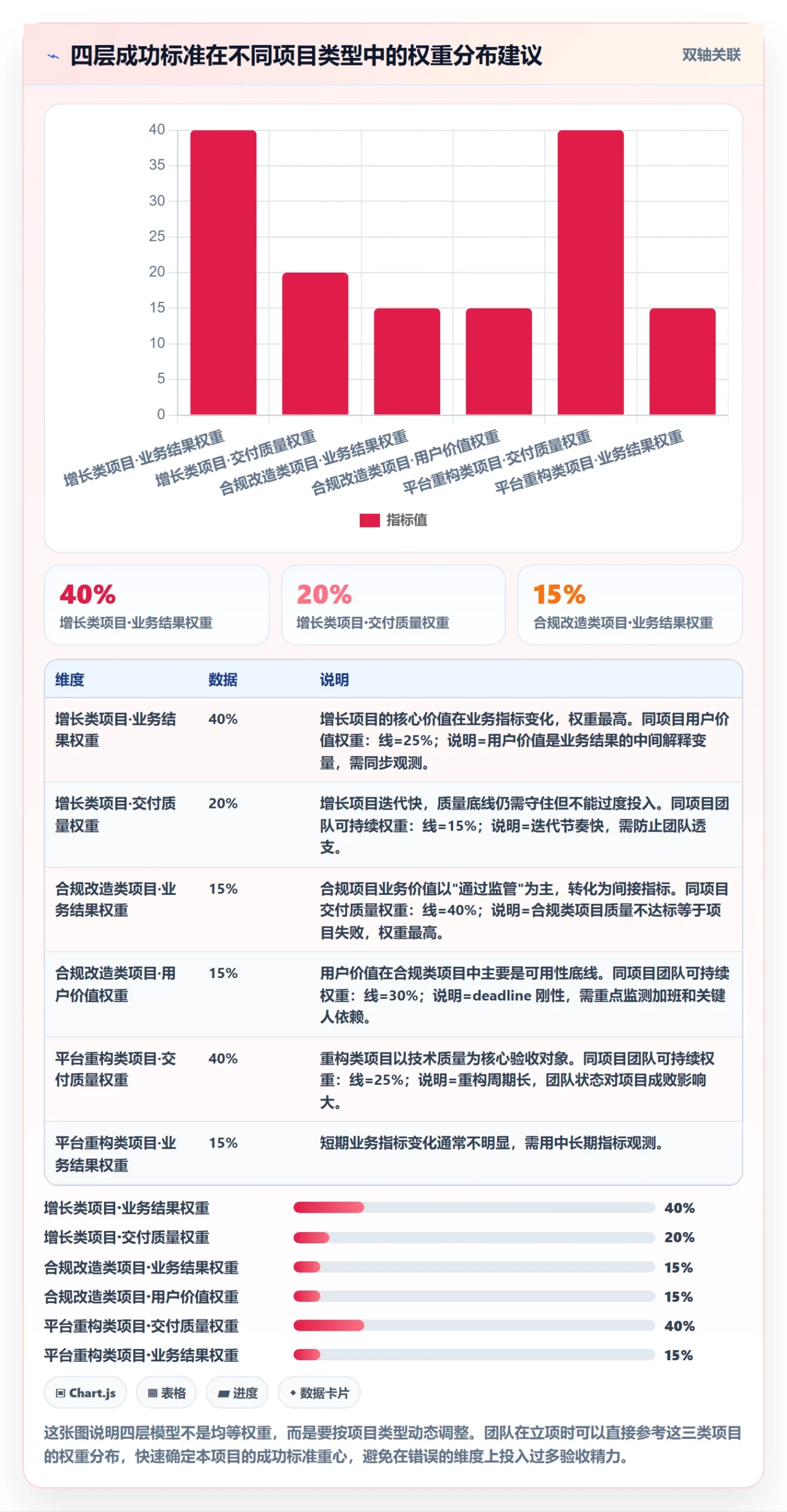 成功标准实操方法:研发团队提升项目目标效率的流程优化方法与模板