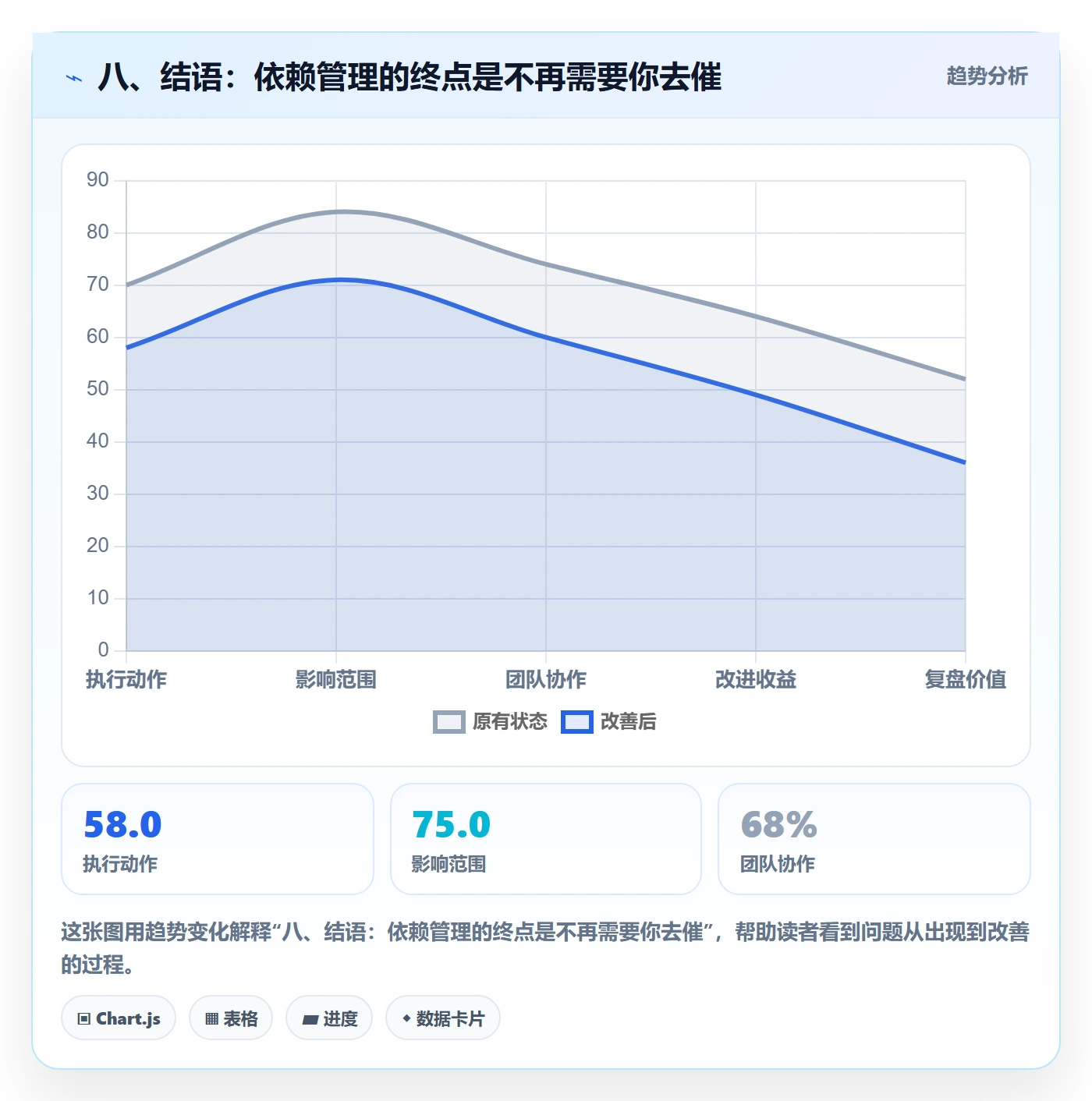 八、结语:依赖管理的终点是不再需要你去催