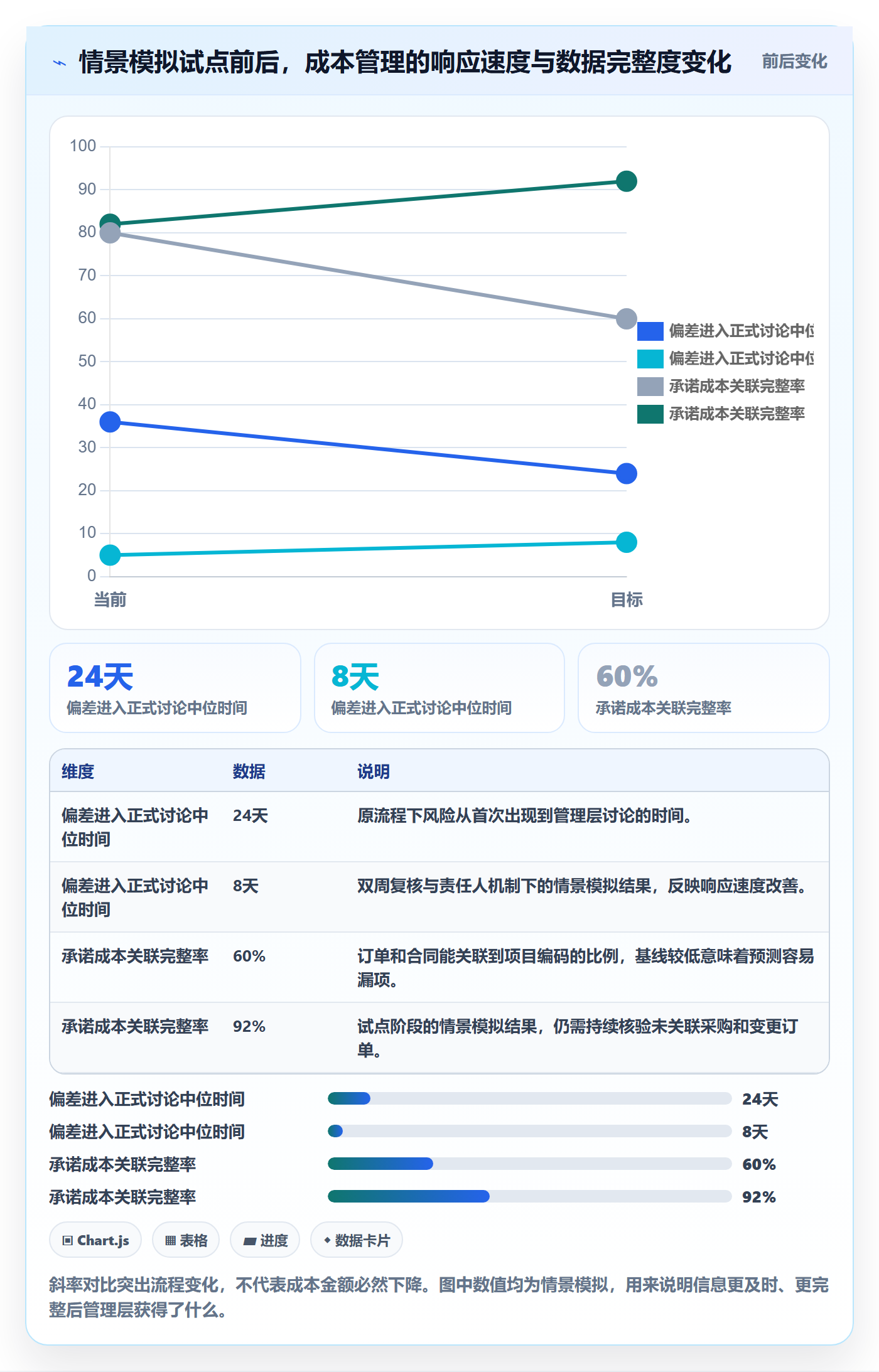 项目成本落地方案:管理层开展成本管理的效率提升案例解析