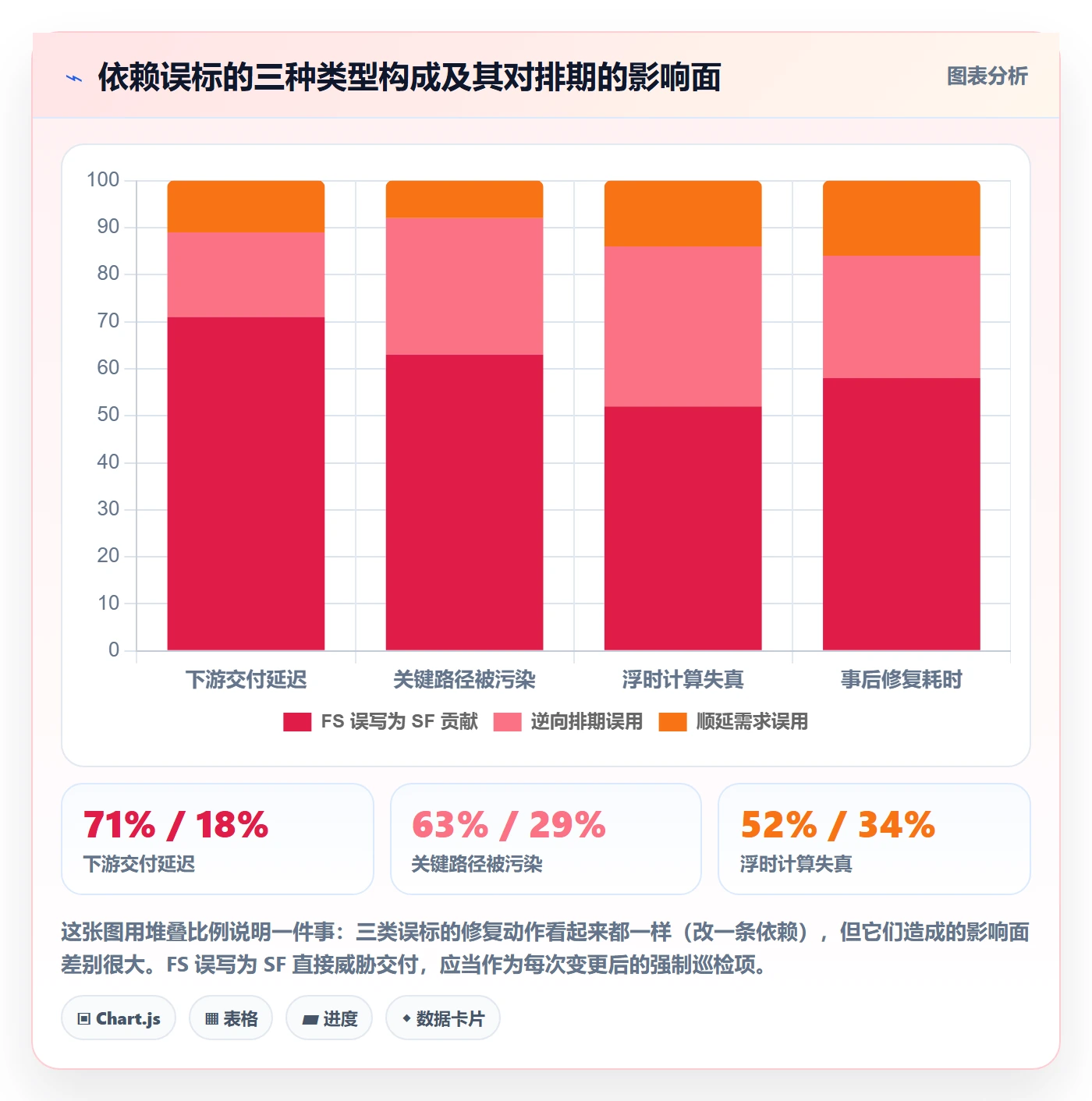 SF管理指南:项目经理如何做好任务依赖,风险控制全流程