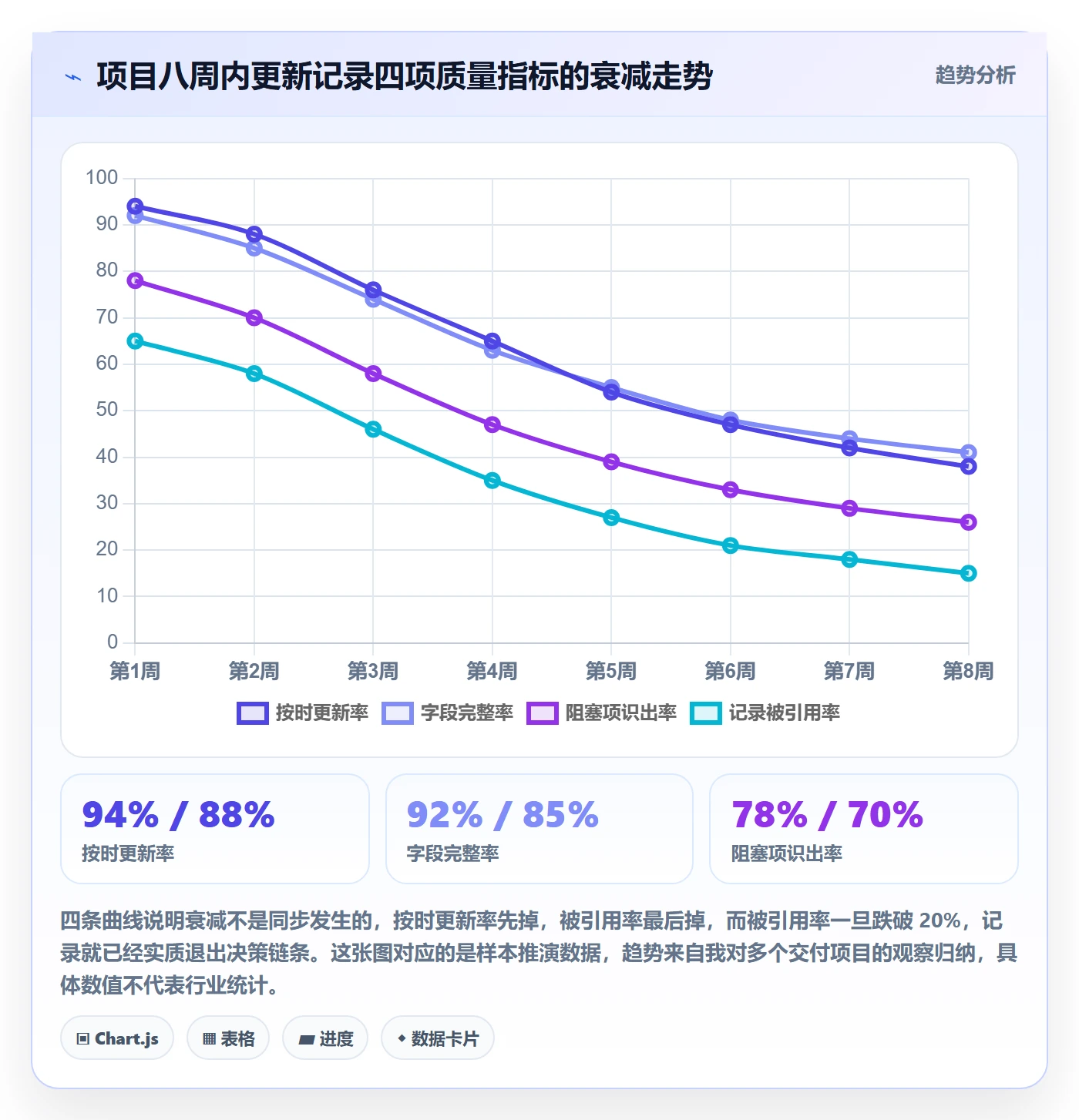 进度跟踪如何做好更新记录?项目经理效率提升与操作步骤