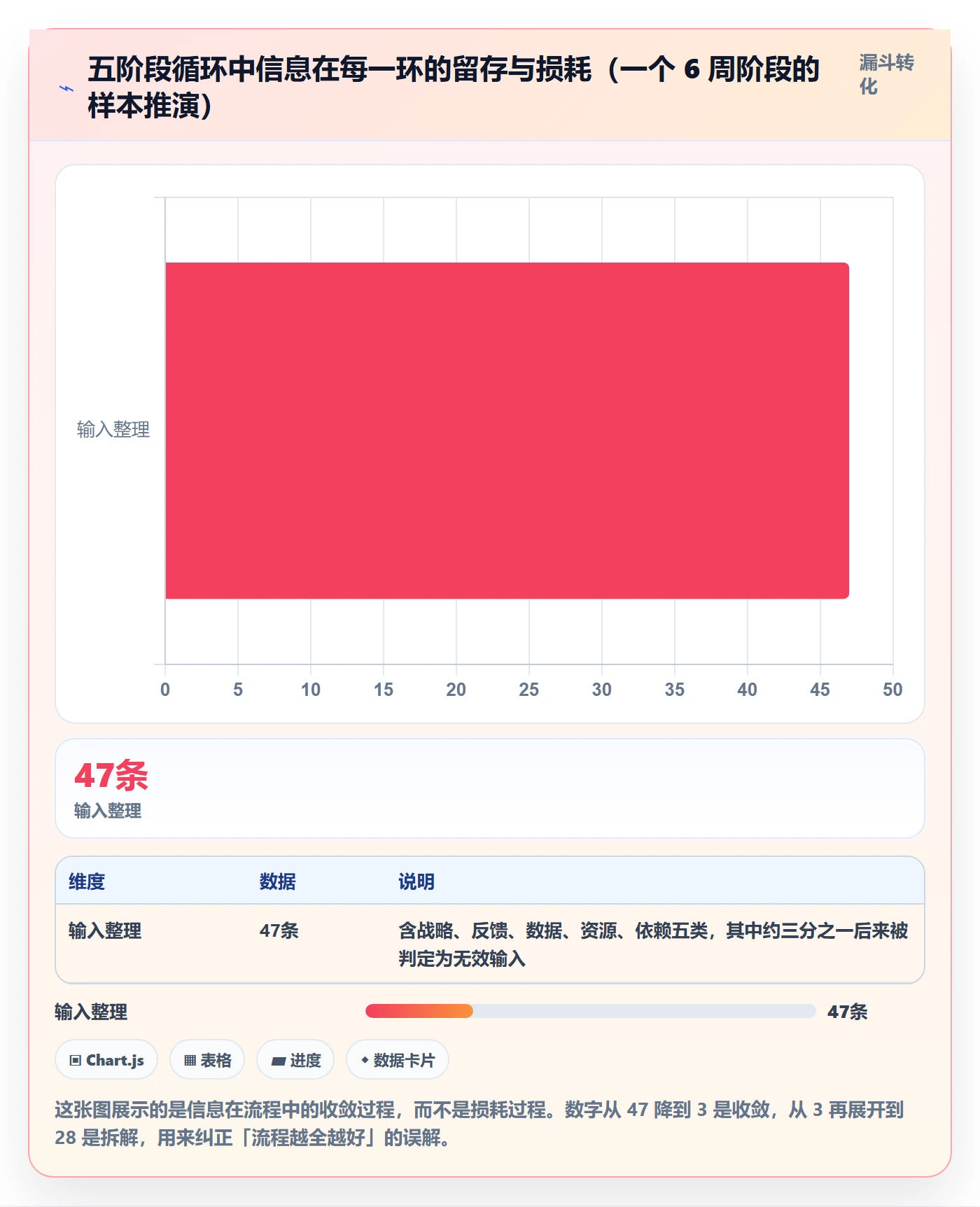 阶段计划管理指南：产品经理如何做好项目规划，最佳实践全流程