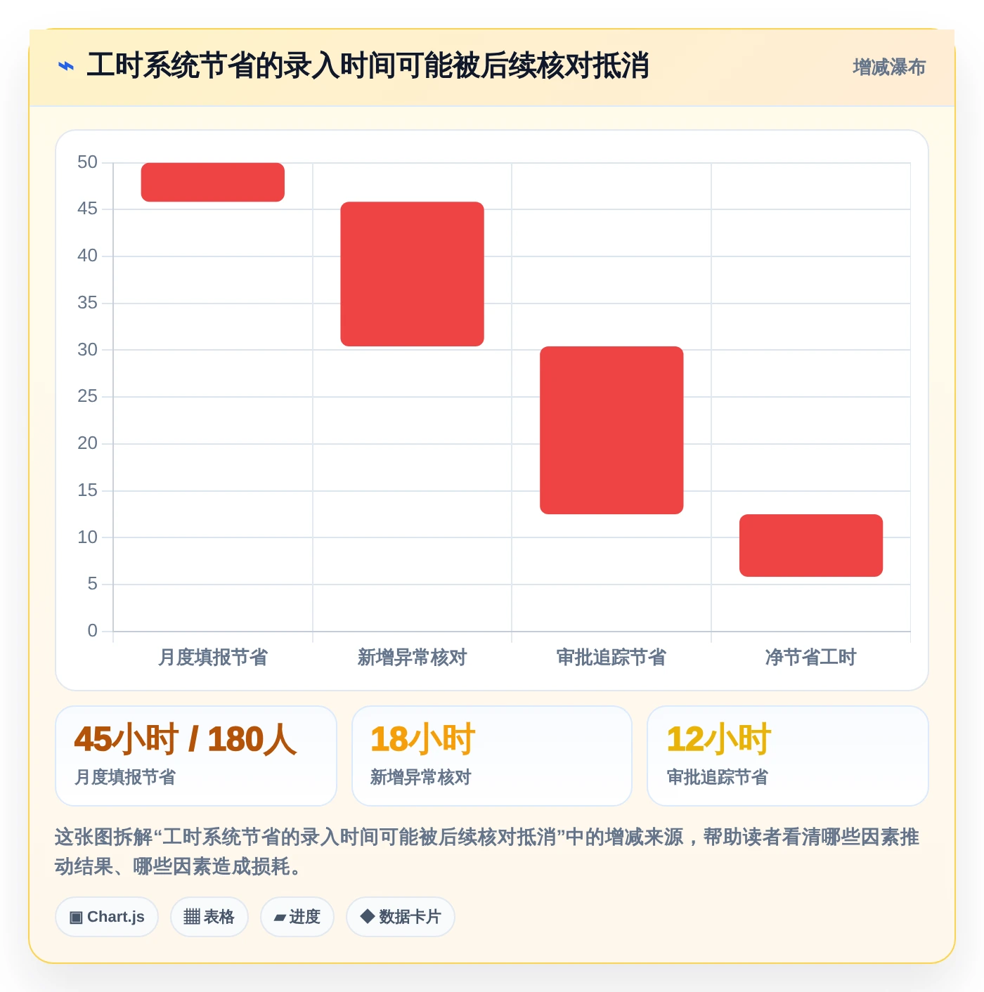 2026年效率革命：6大员工工时系统工具全面对比