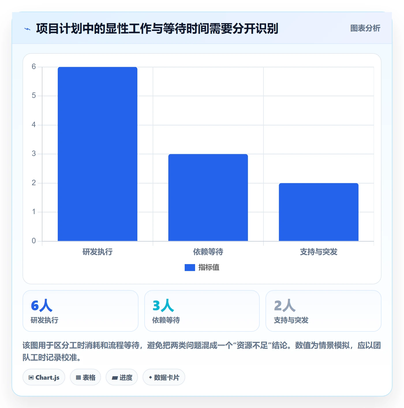 资源管理资源占用教程:项目经理入门指南,避坑指南