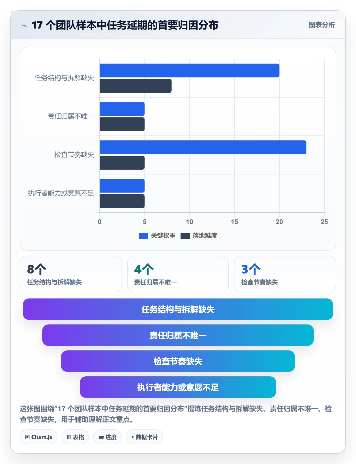 完成实操方法：管理层提升任务执行效率的落地方案方法与模板
