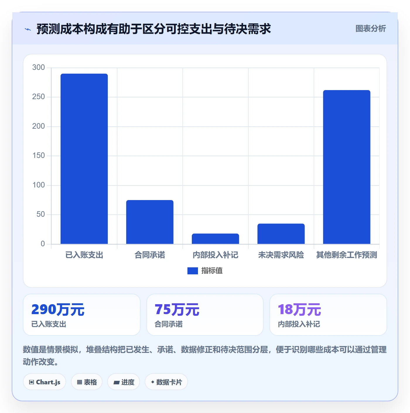 成本管理如何做好项目成本？PMO风险控制与操作步骤