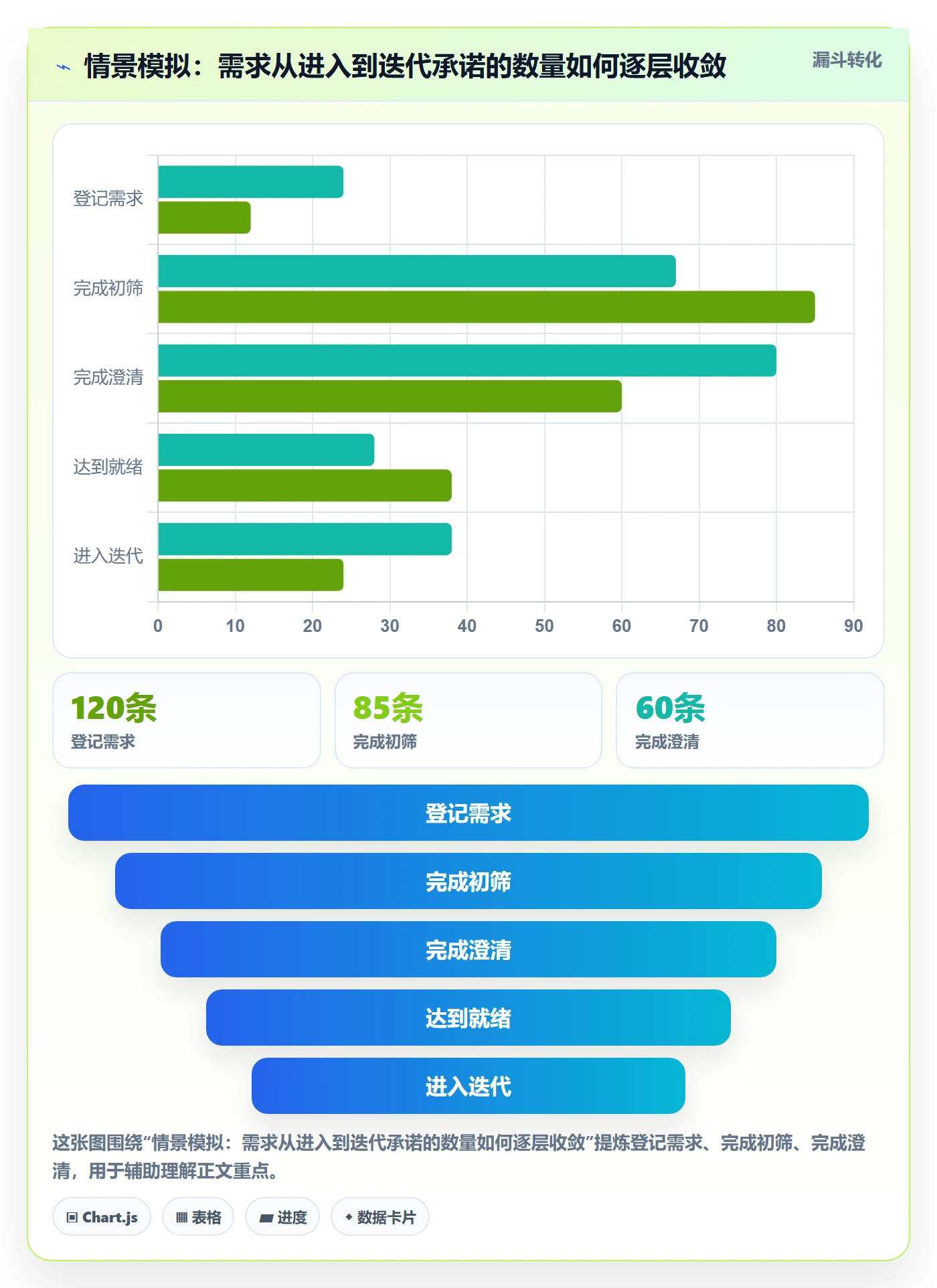 敏捷项目如何做好Backlog？项目成员流程优化与操作步骤