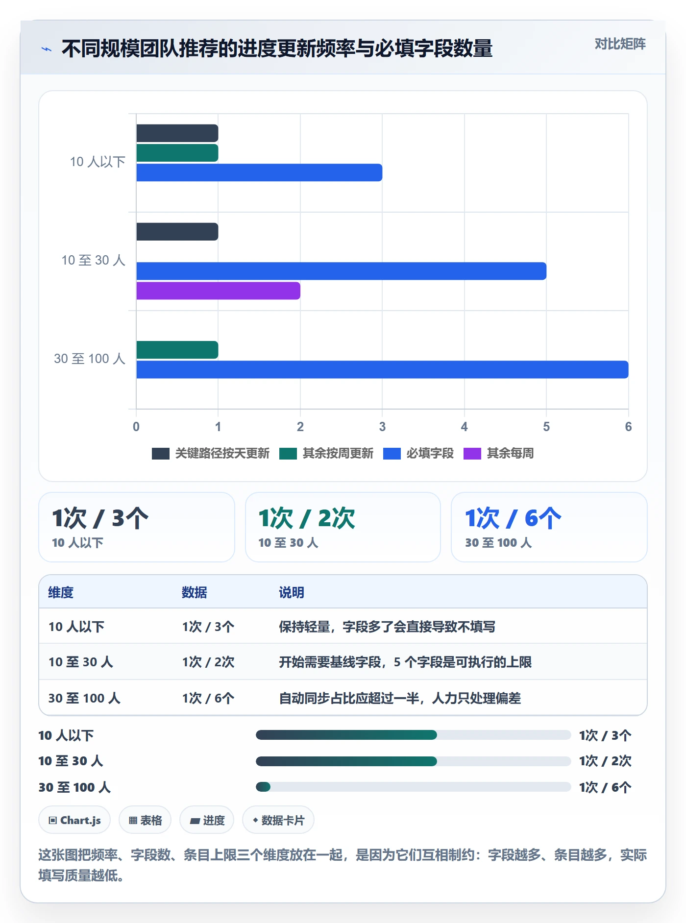 进度管理进度更新教程:项目负责人最佳实践,避坑指南