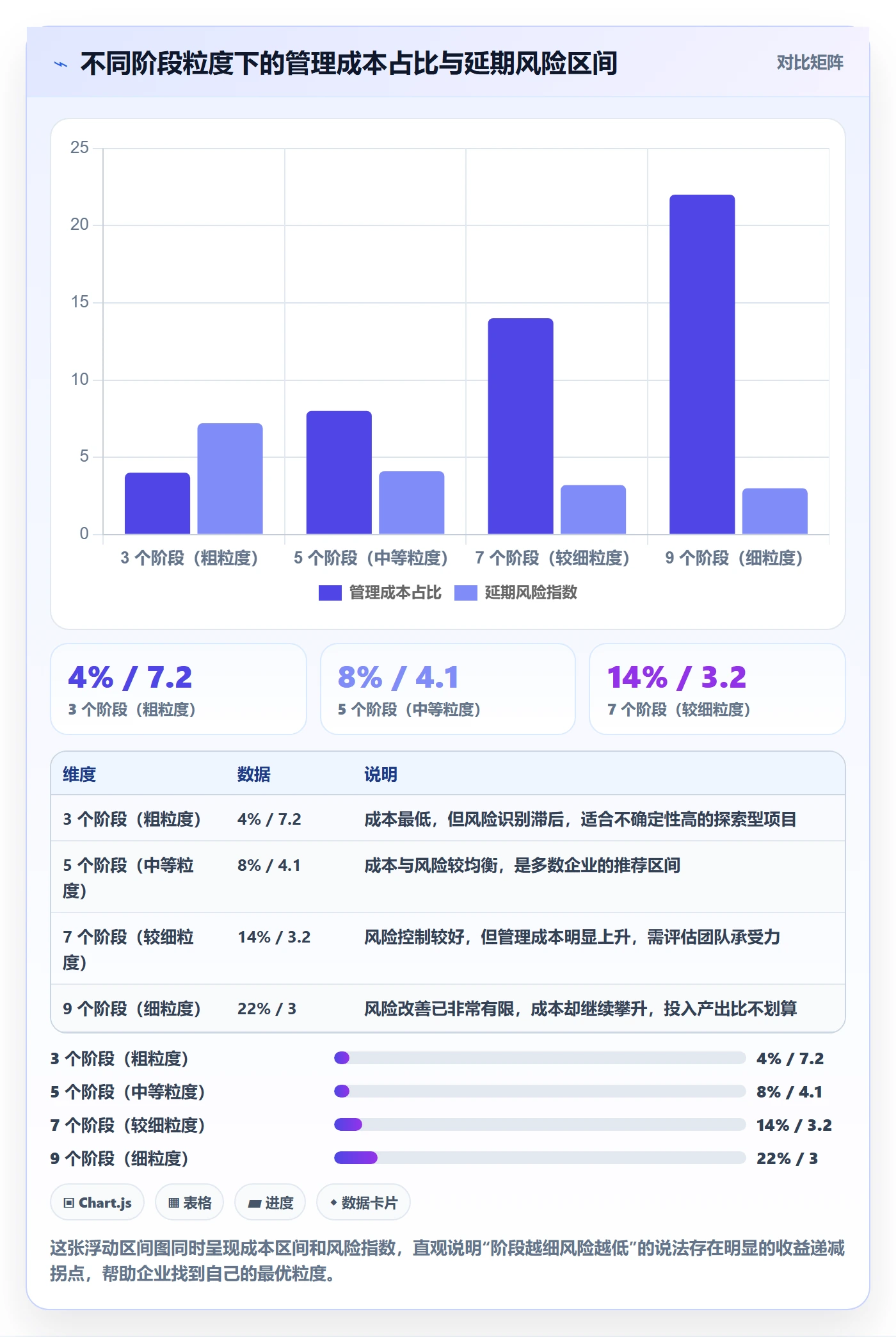 阶段最佳实践：企业管理者项目阶段落地方案，常见问题
