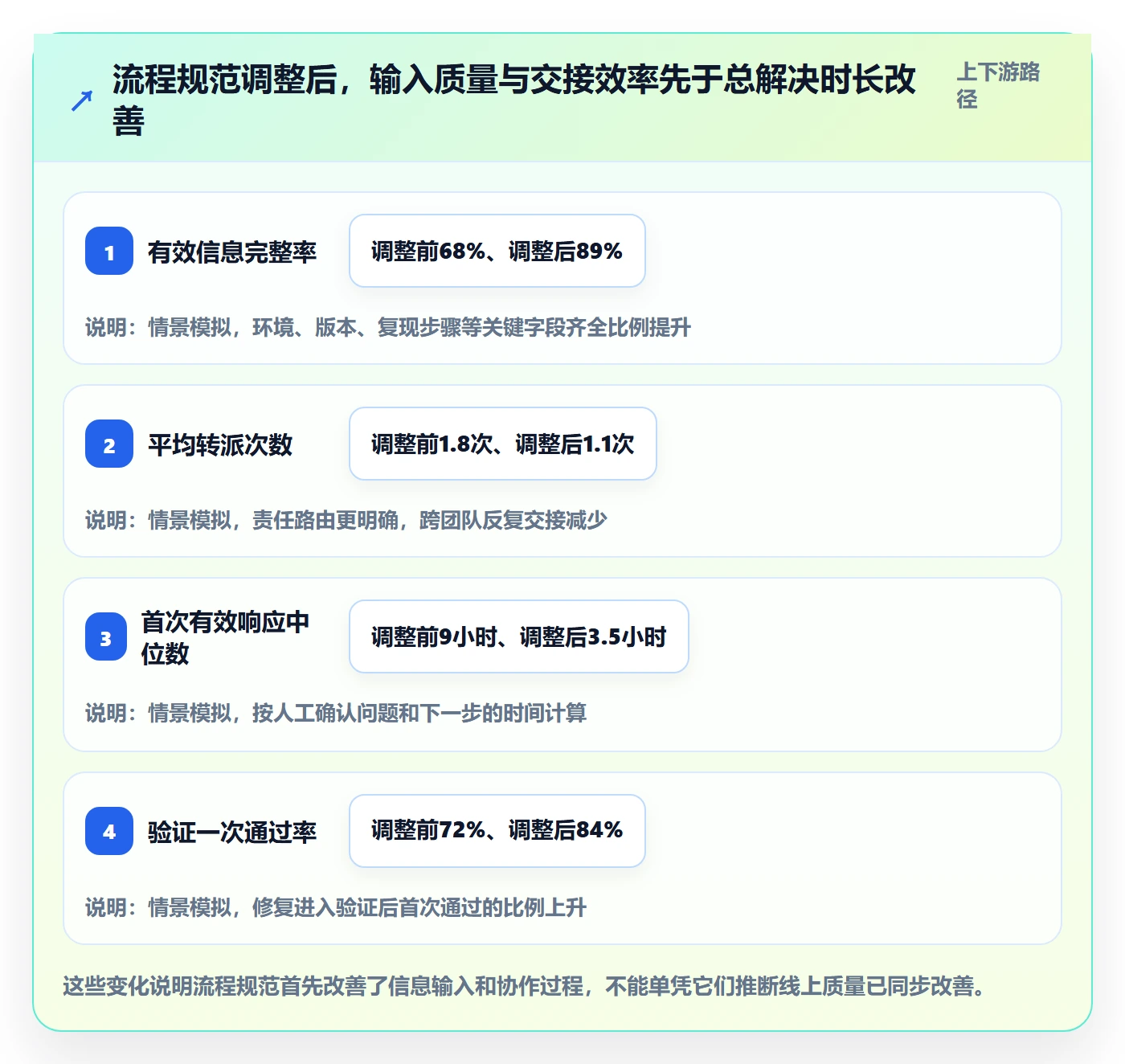 问题流程与规范:项目成员Bug / 缺陷协同管理关键指标