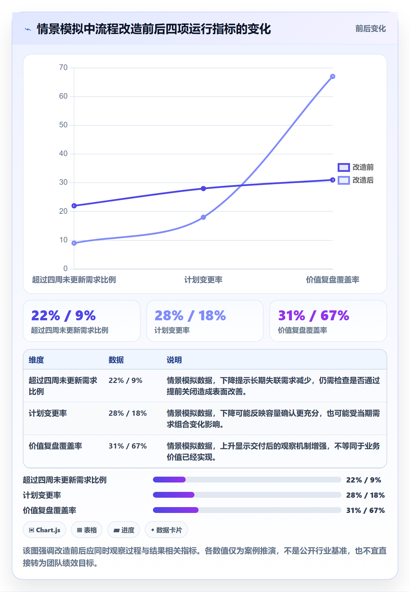 需求状态落地方案:管理层开展需求管理的流程优化案例解析