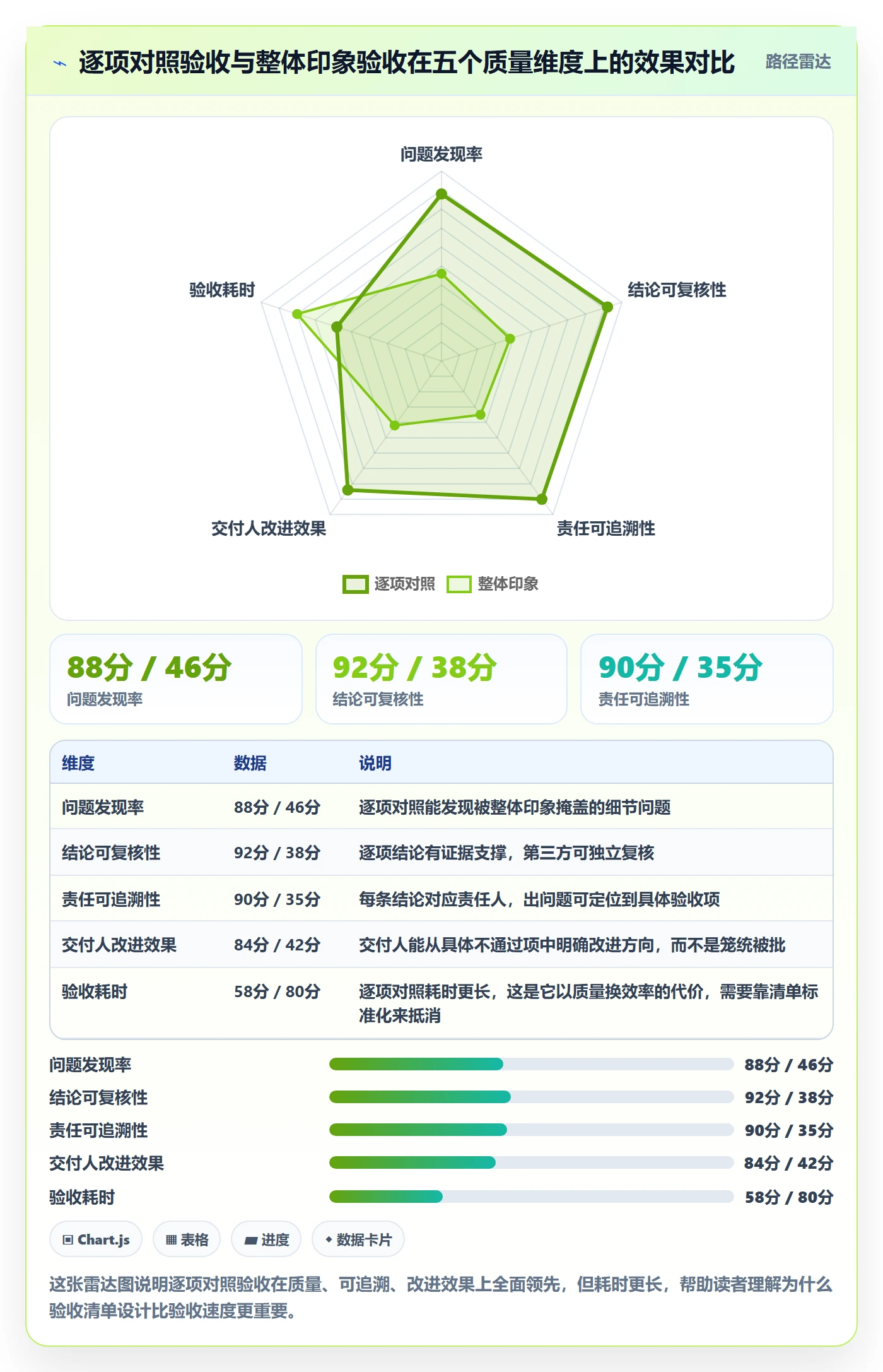 审核管理方法大全:企业管理者任务验收落地方案落地清单