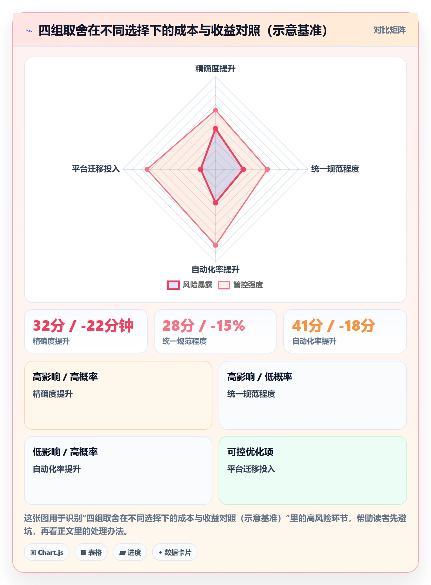 完成度流程与规范:产品经理任务属性落地方案关键指标