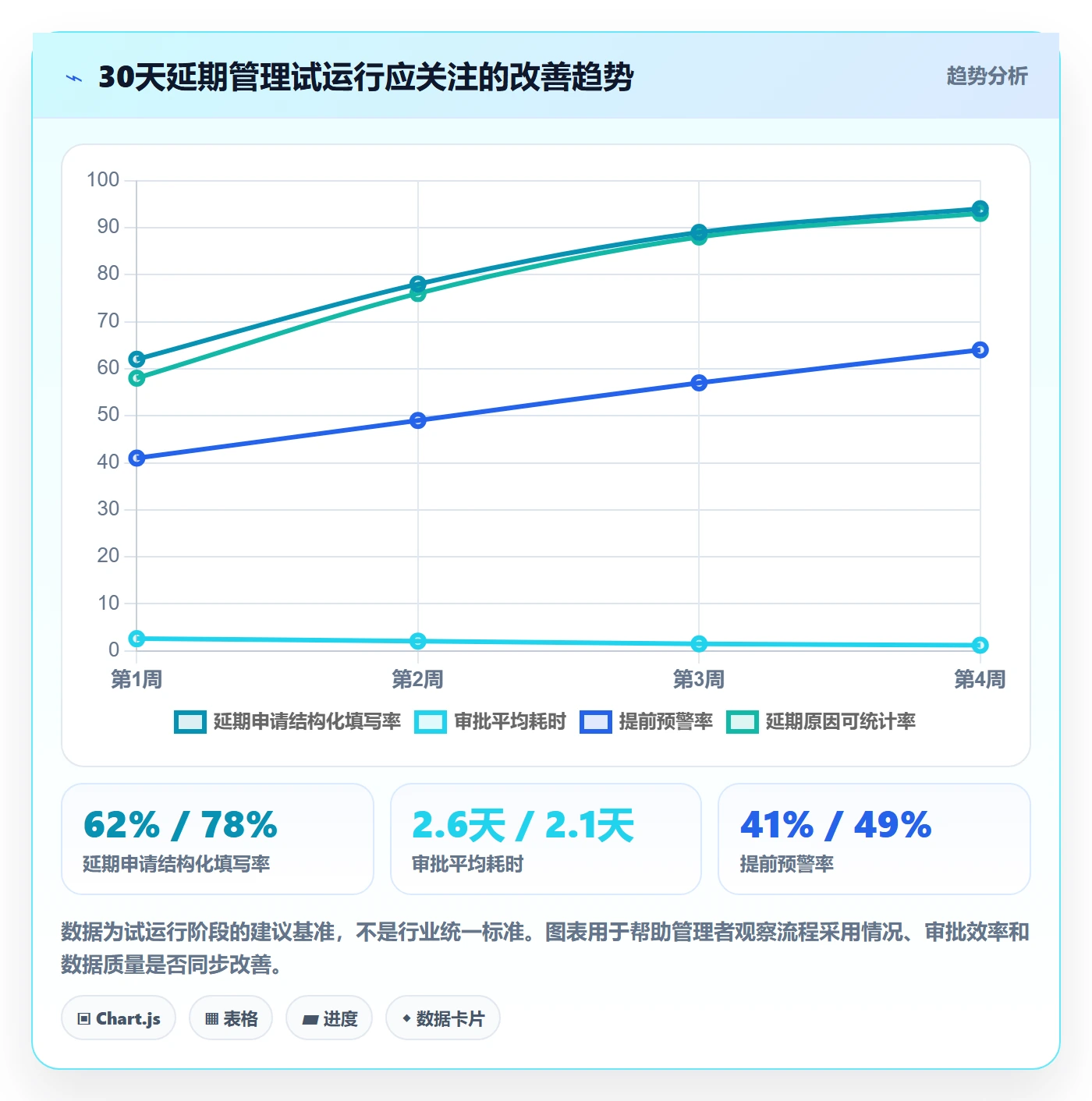 延期审批管理指南:企业管理者如何做好延期管理,数据分析全流程
