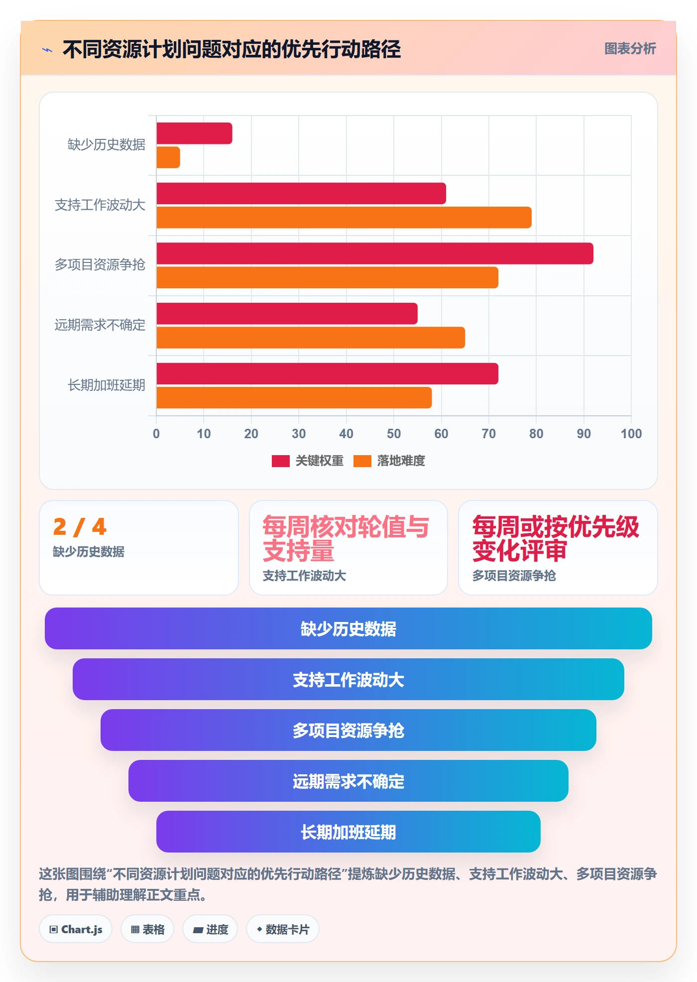 人力资源计划如何做好可用工时?项目经理流程优化与操作步骤
