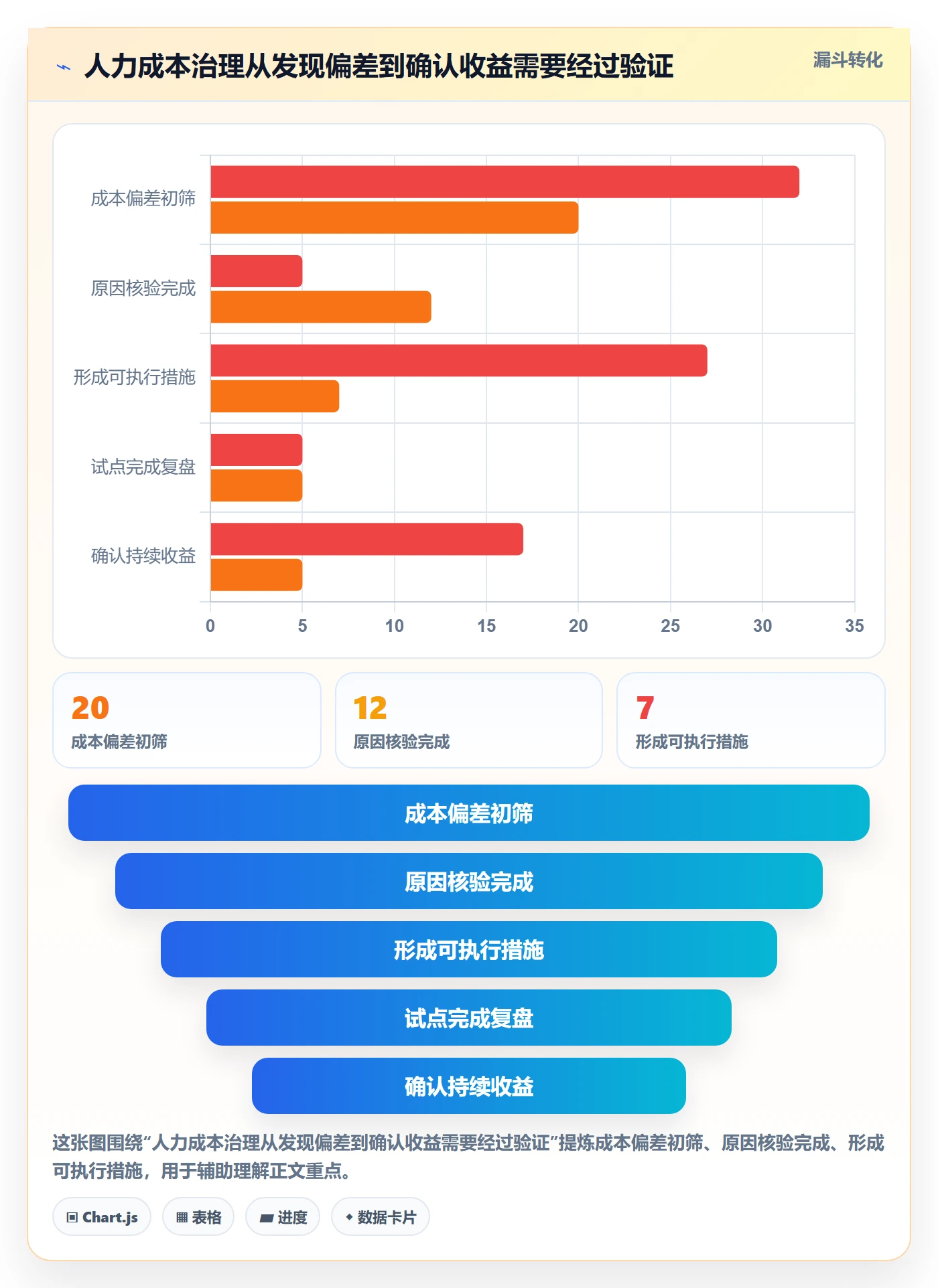 成本管理如何做好人力成本?企业管理者最佳实践与操作步骤