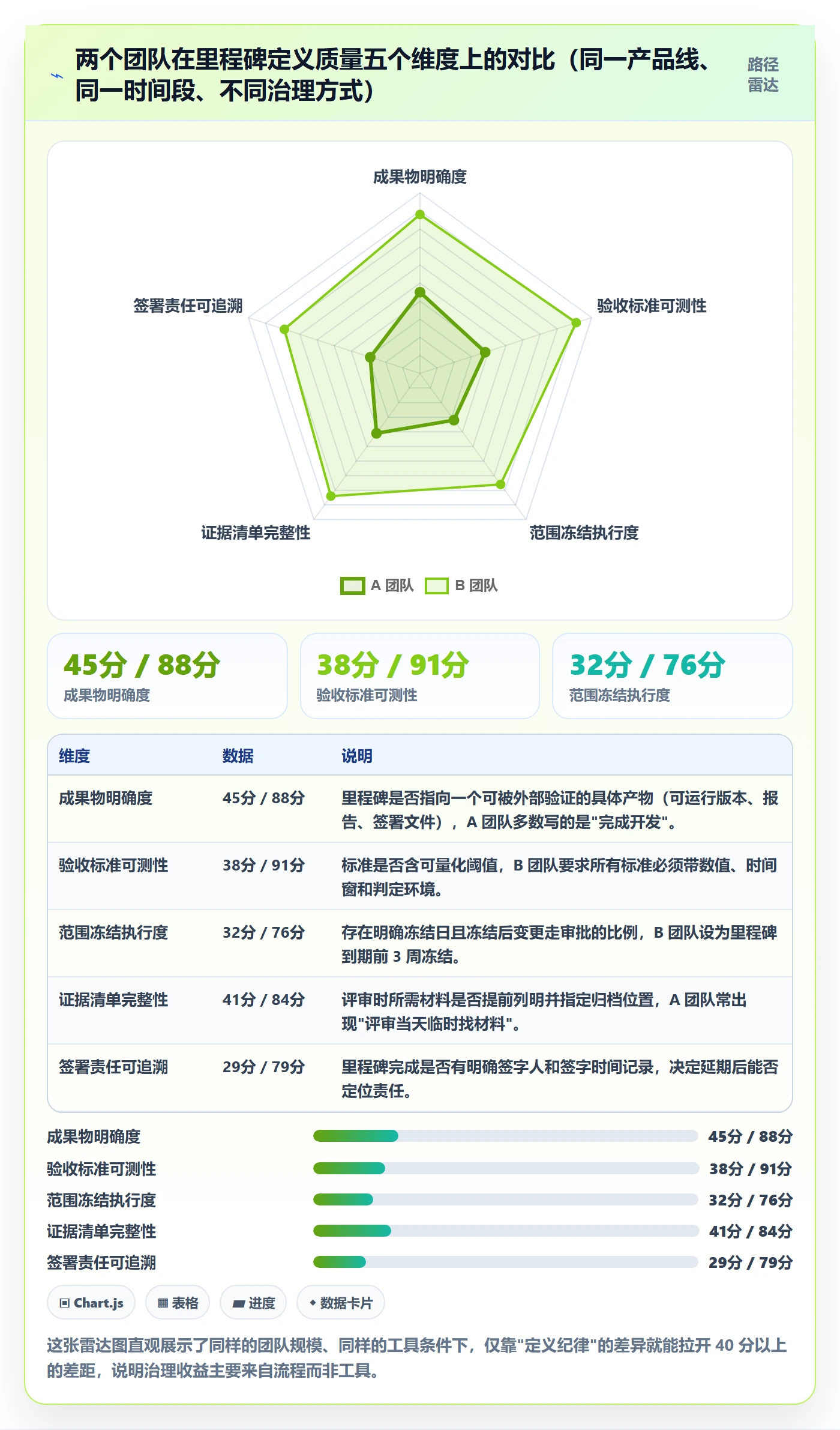 里程碑如何做好里程碑？研发团队落地方案与操作步骤