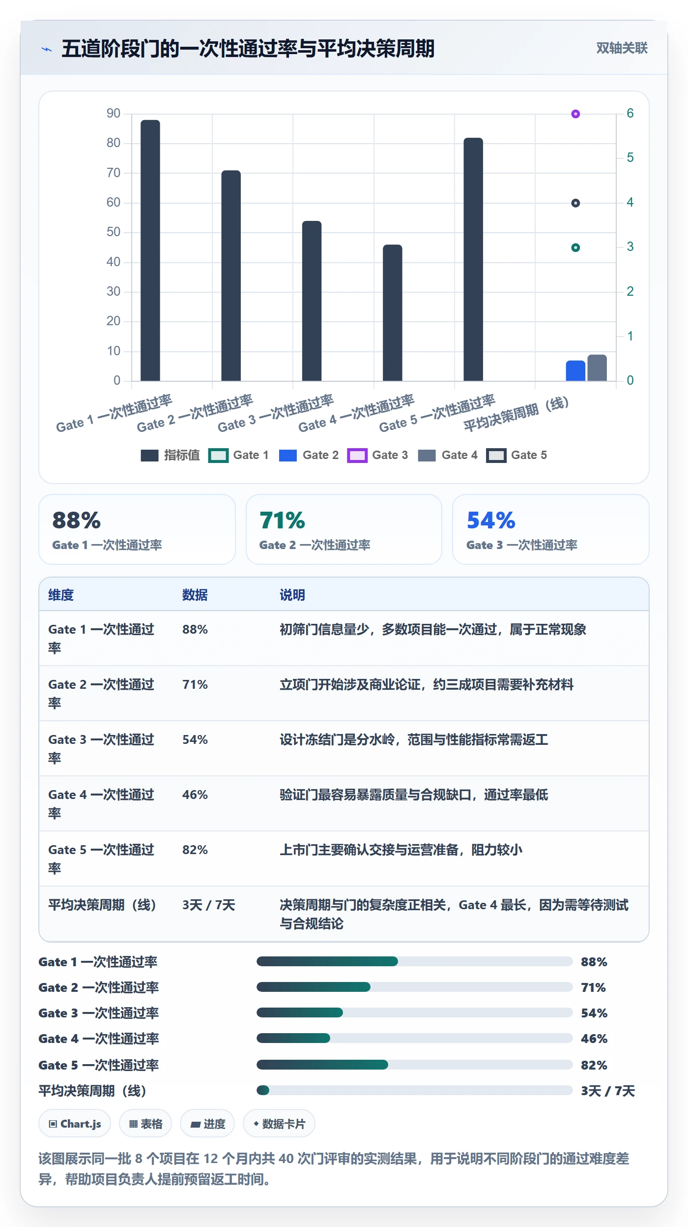 项目阶段阶段门教程:项目负责人落地方案,避坑指南