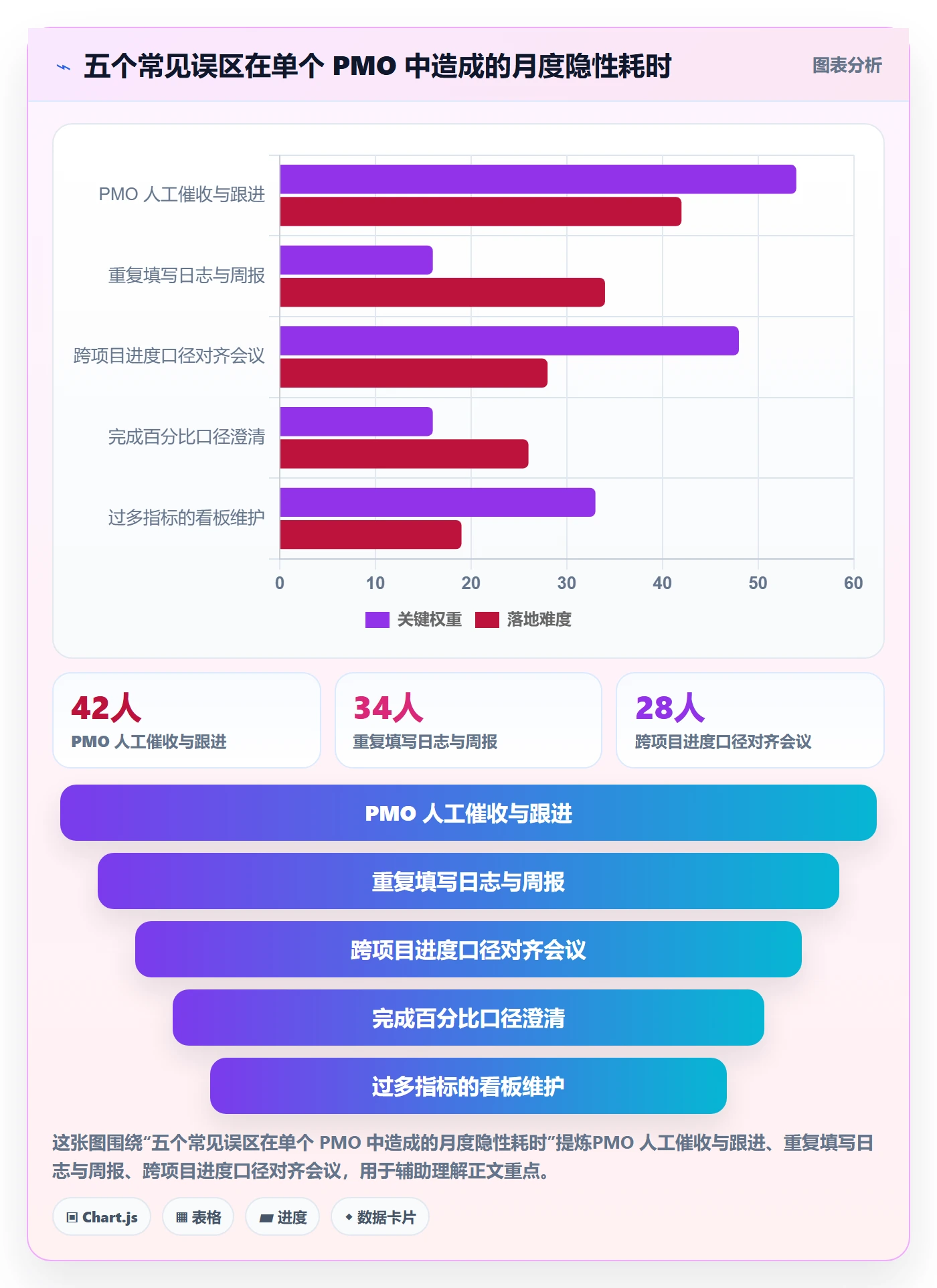 进度日志流程与规范：PMO进度跟踪最佳实践关键指标