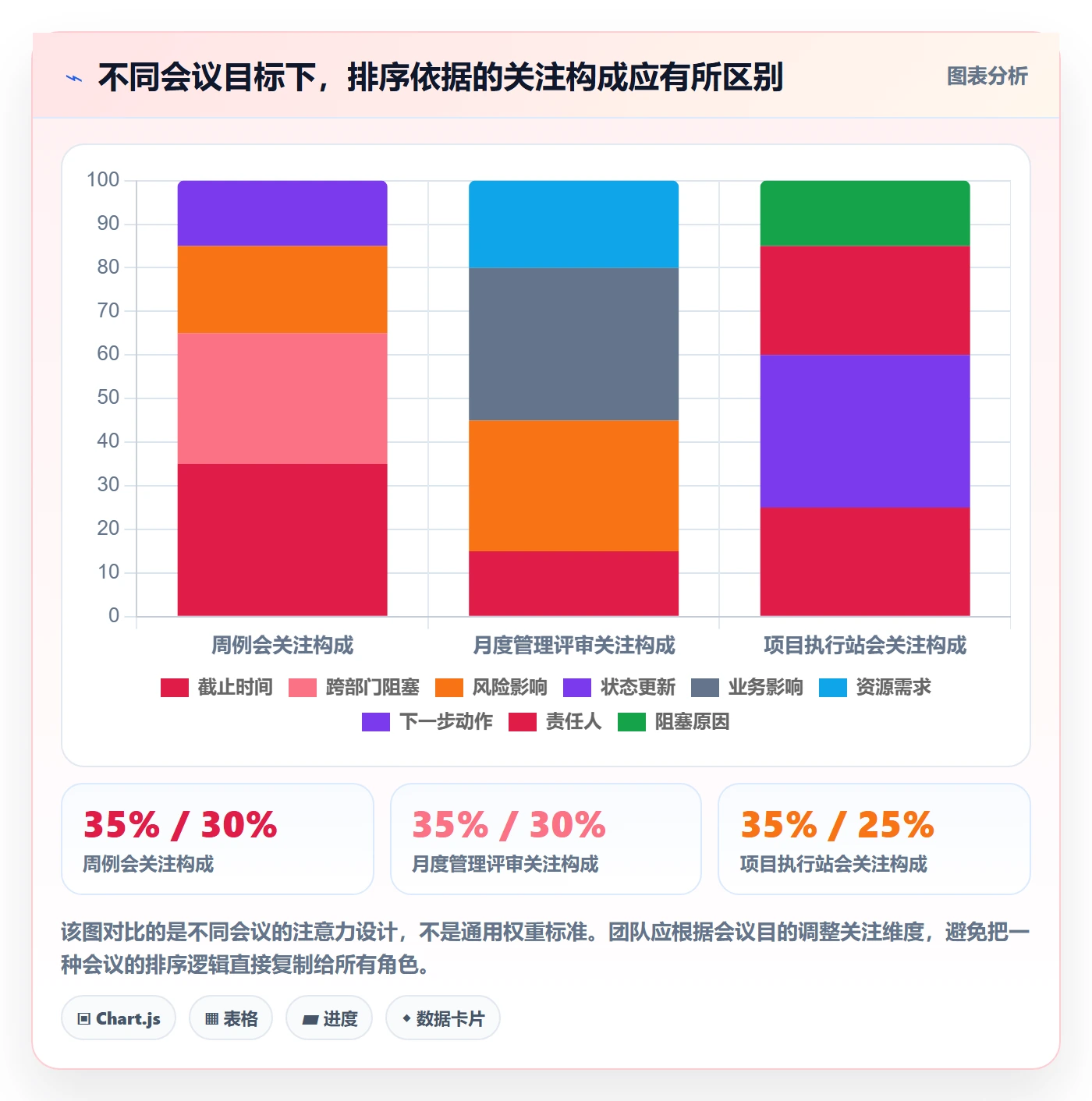 排序怎么做?管理层协同管理:列表视图从0到1