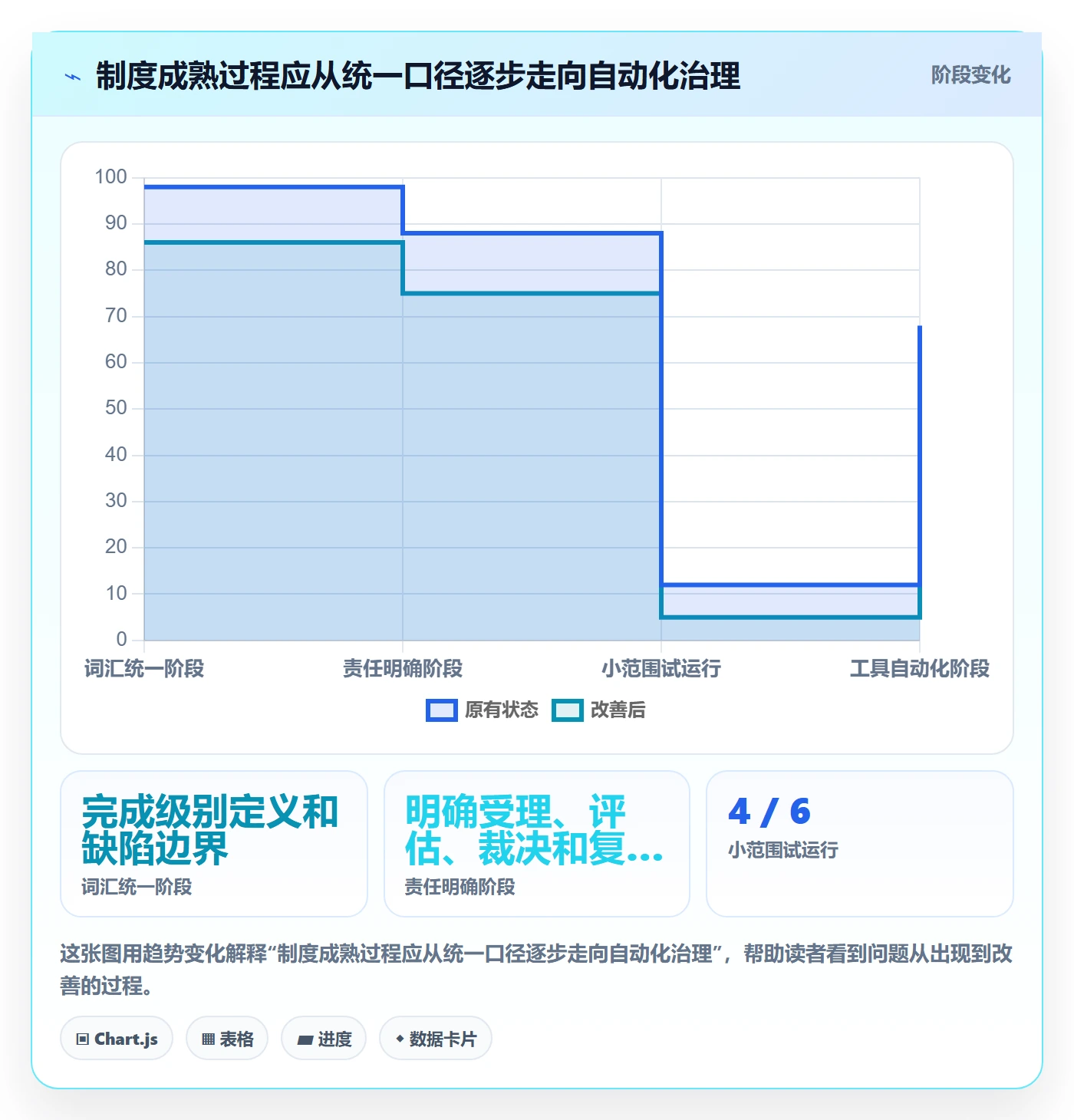 优先级怎么做？PMO制度设计：Bug / 缺陷从0到1