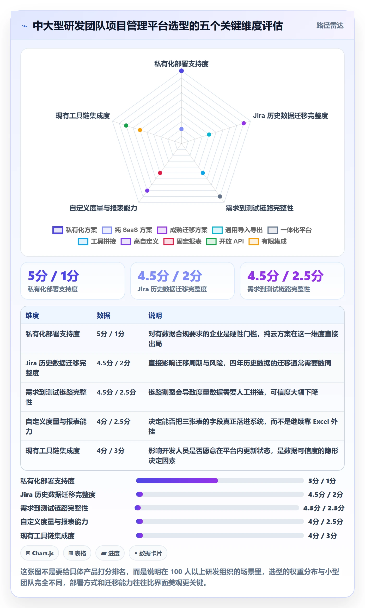 工作计划落地方案:研发团队开展项目规划的实操方法案例解析