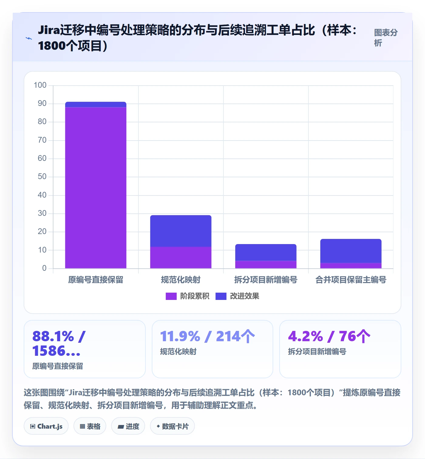项目立项项目编号教程:研发团队实操方法,避坑指南